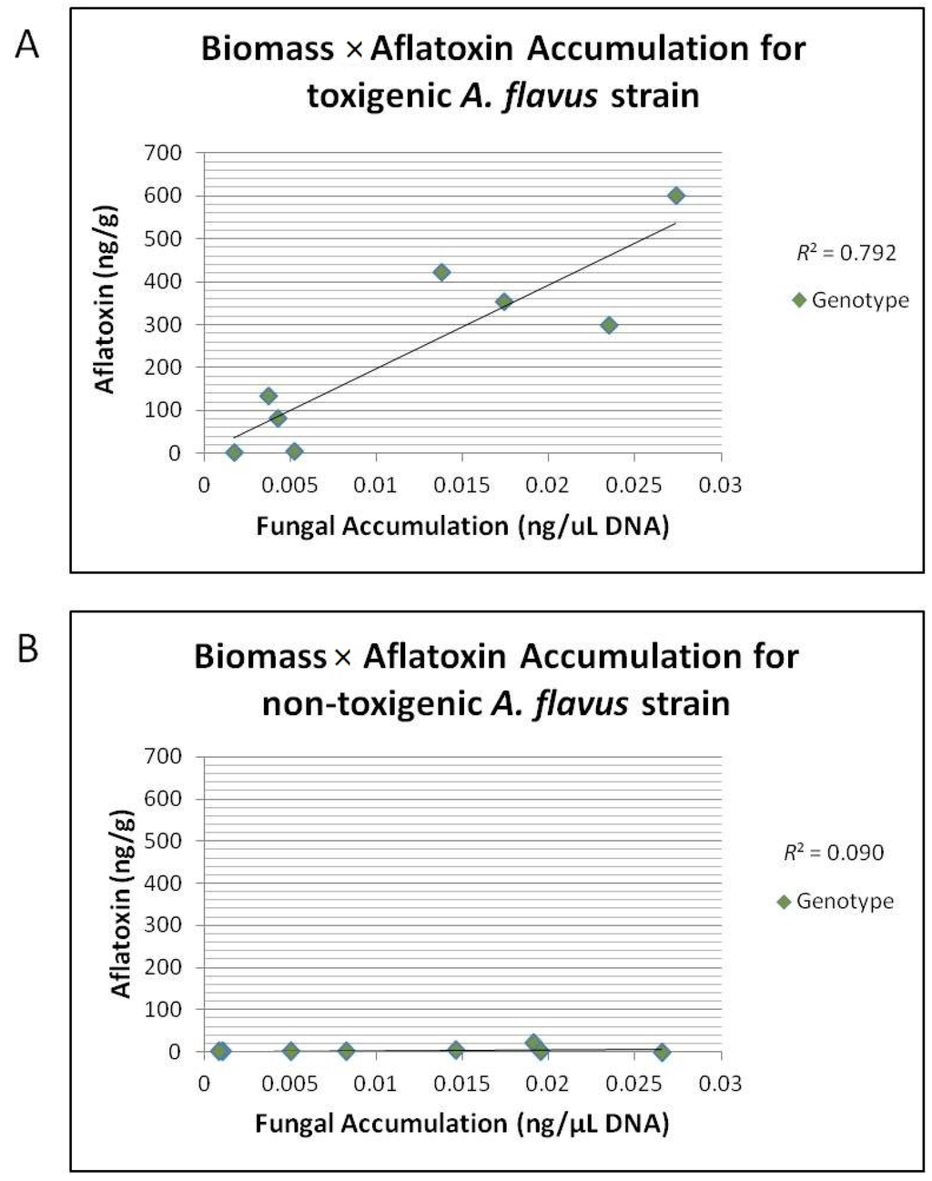 Toxins 08 00015 g004 1024