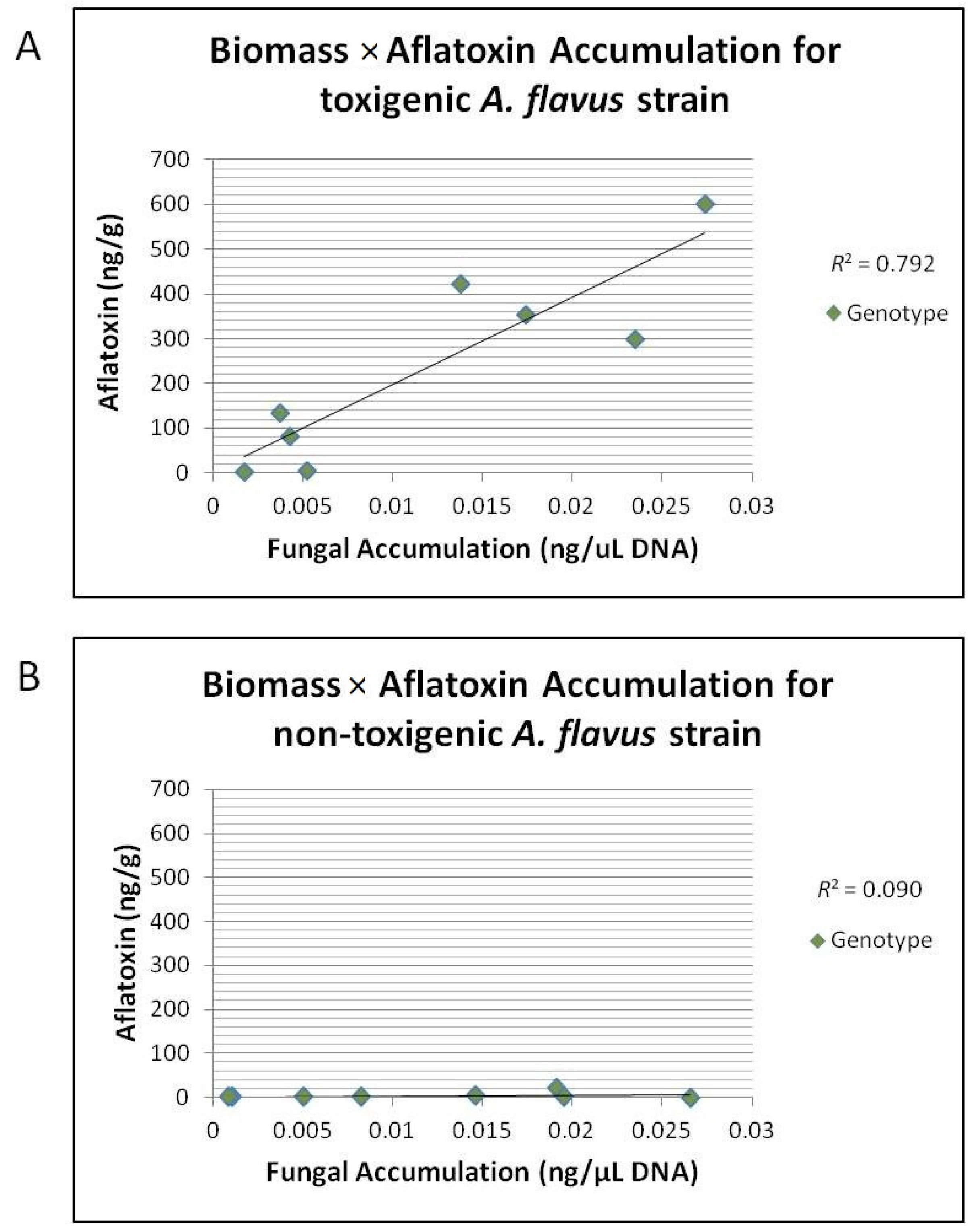 Toxins 08 00015 g004