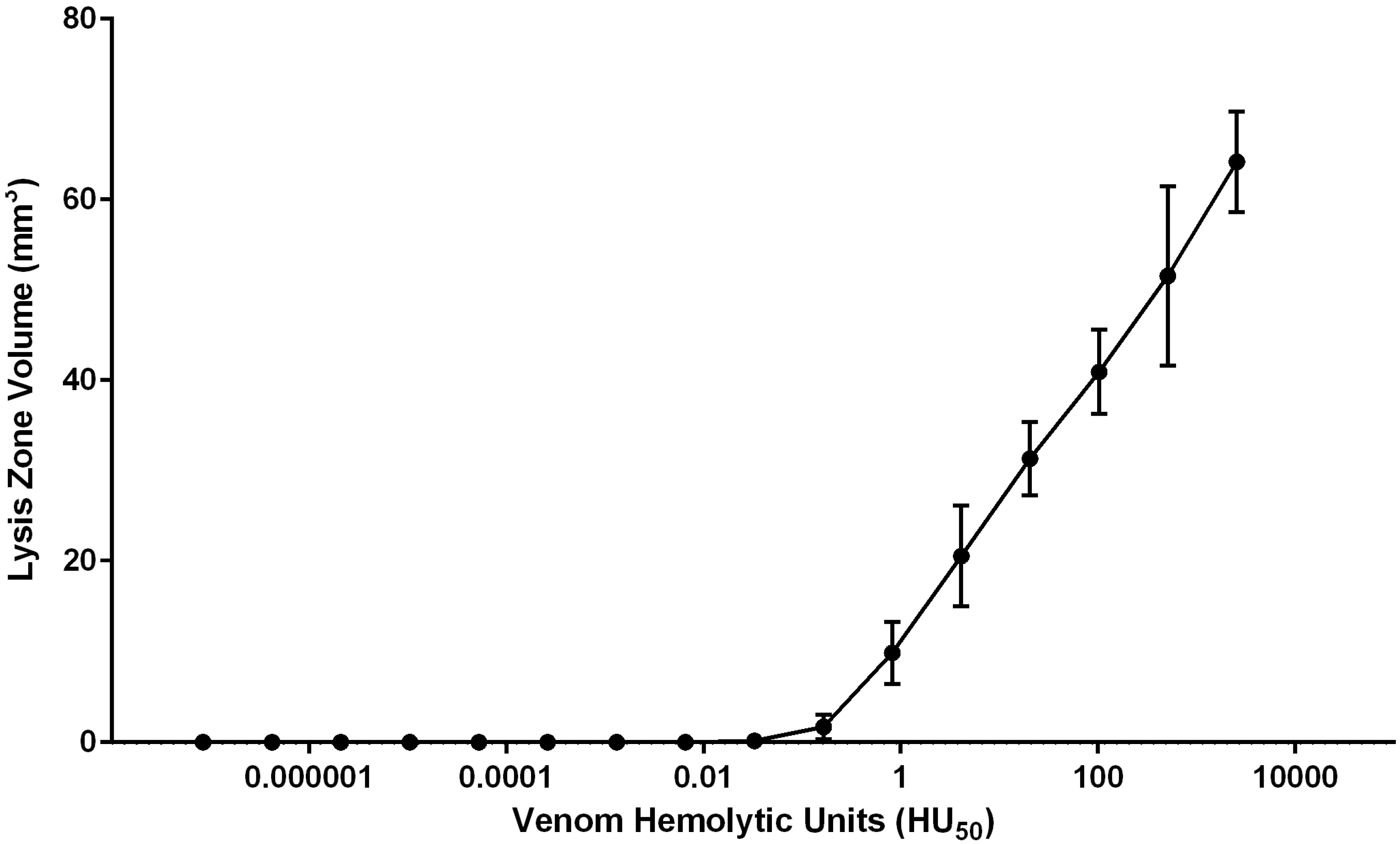 Toxins 08 00019 g002