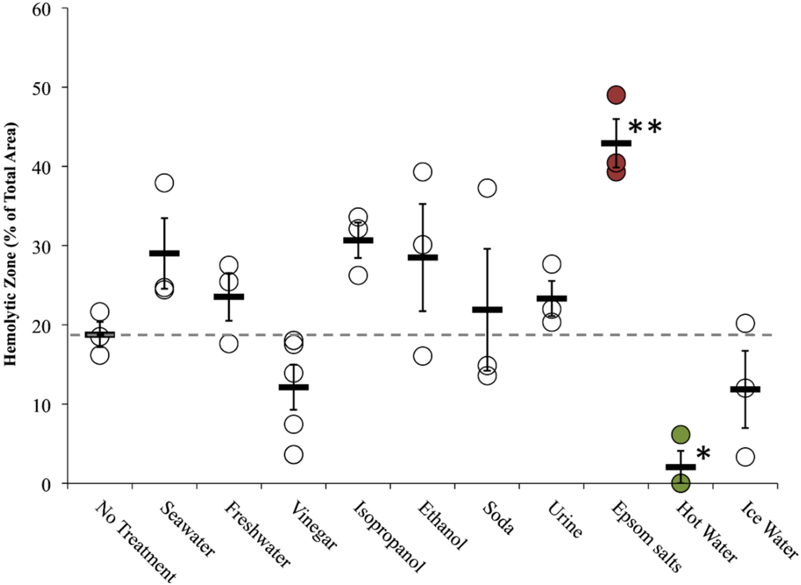 Toxins 08 00019 g007