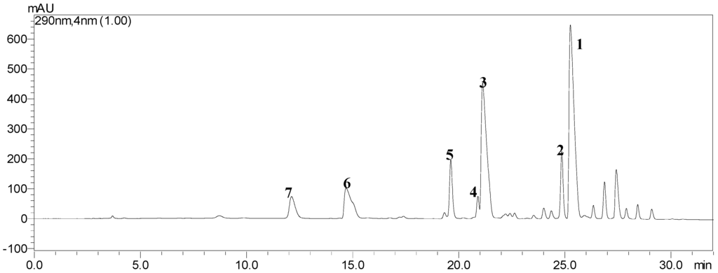 Toxins 08 00020 g003 1024