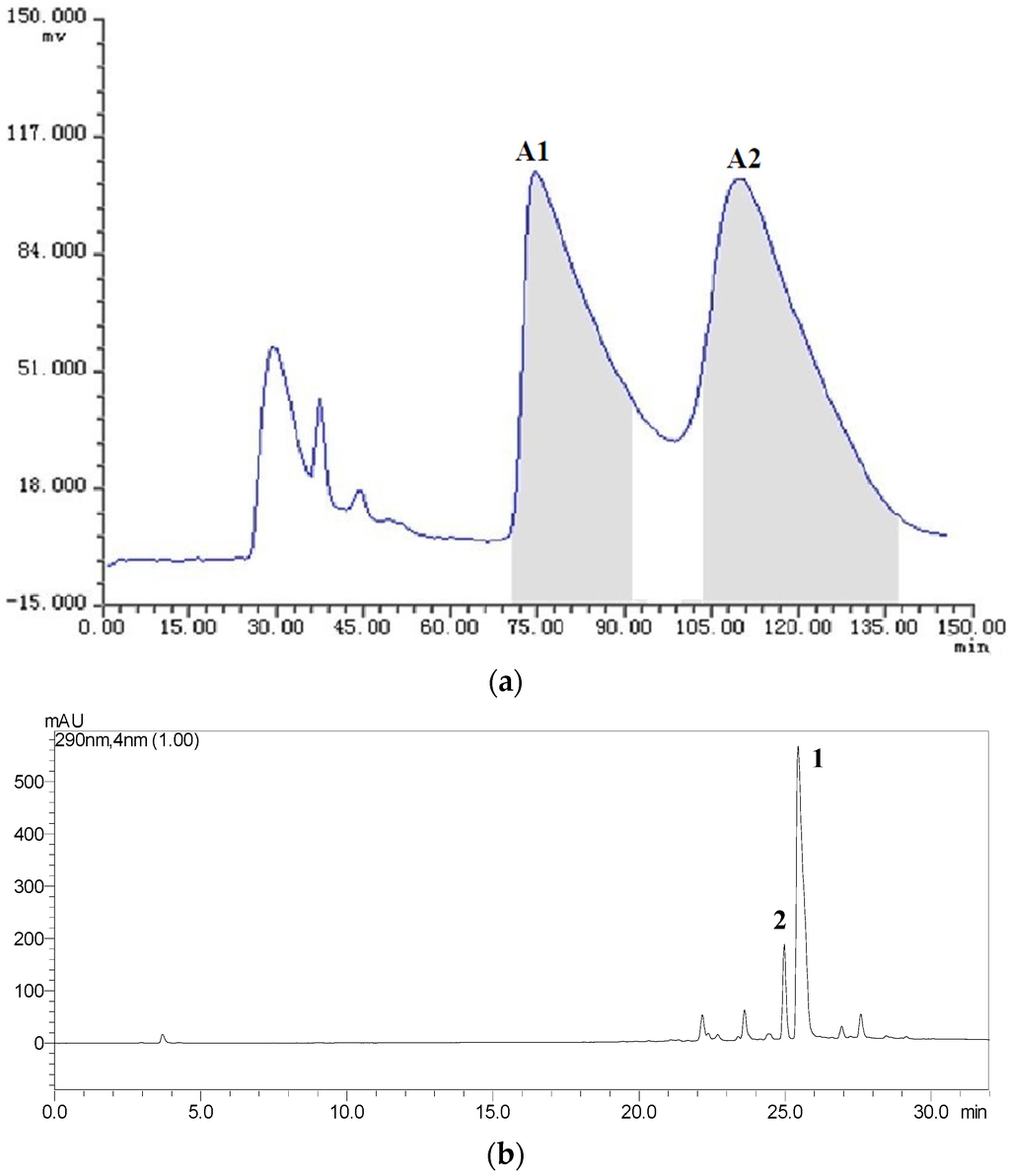 Toxins 08 00020 g004a 1024