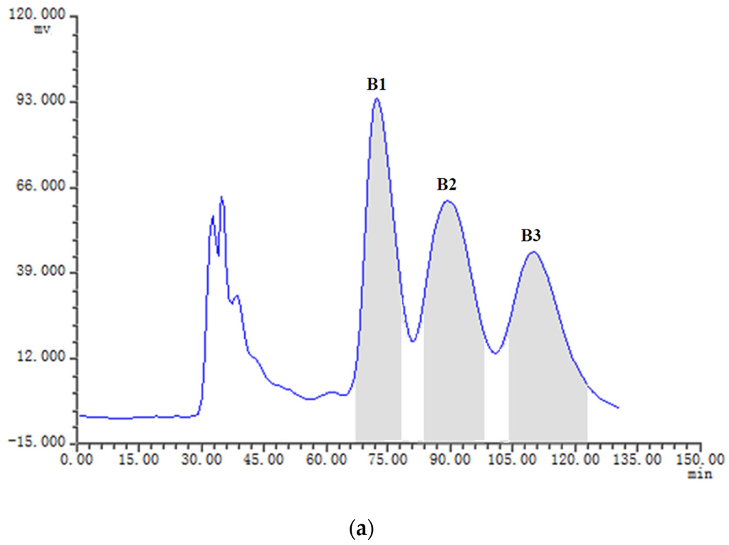 Toxins 08 00020 g005a 1024