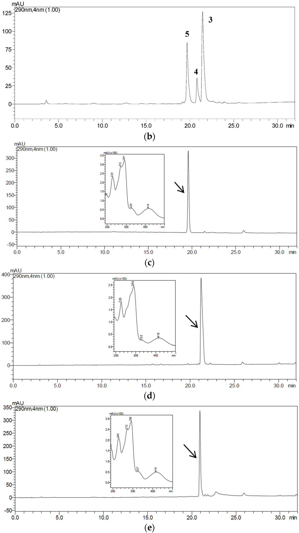 Toxins 08 00020 g005b 1024