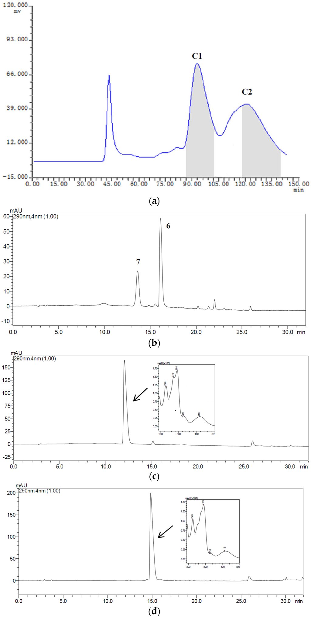 Toxins 08 00020 g006 1024