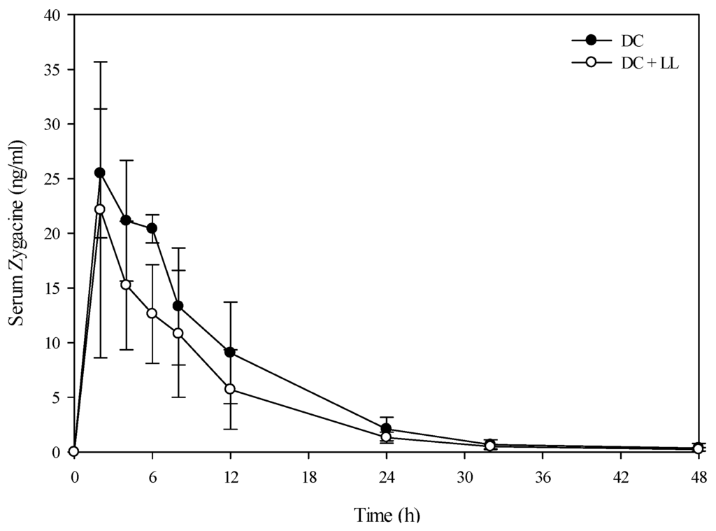 Toxins 08 00021 g002 1024