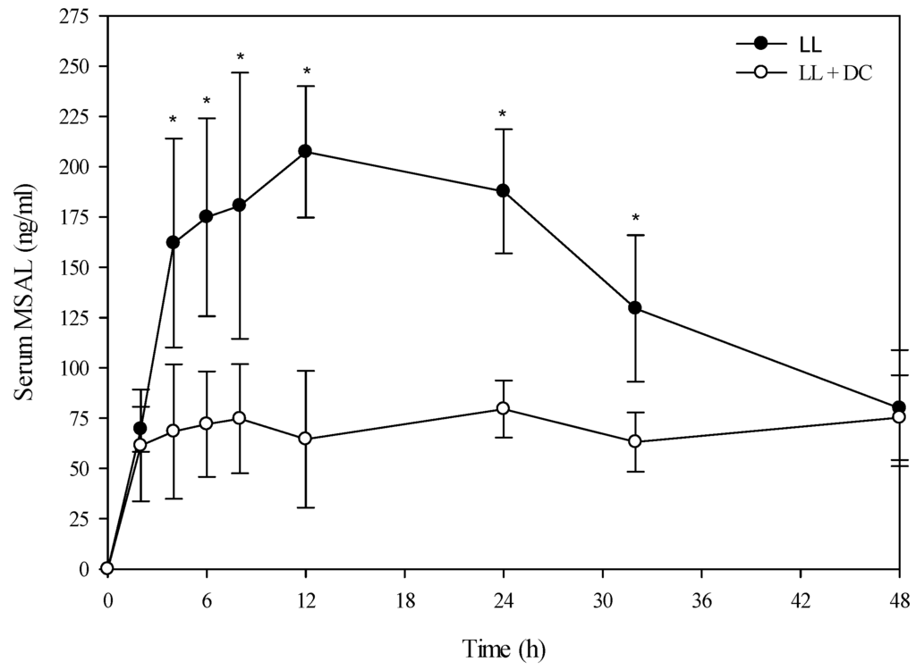 Toxins 08 00021 g003 1024