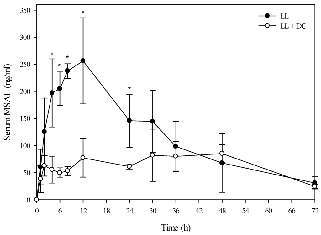 Toxins 08 00021 g005 1024