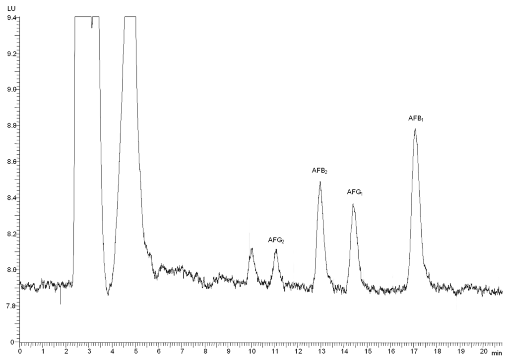 Toxins 08 00026 g001 1024