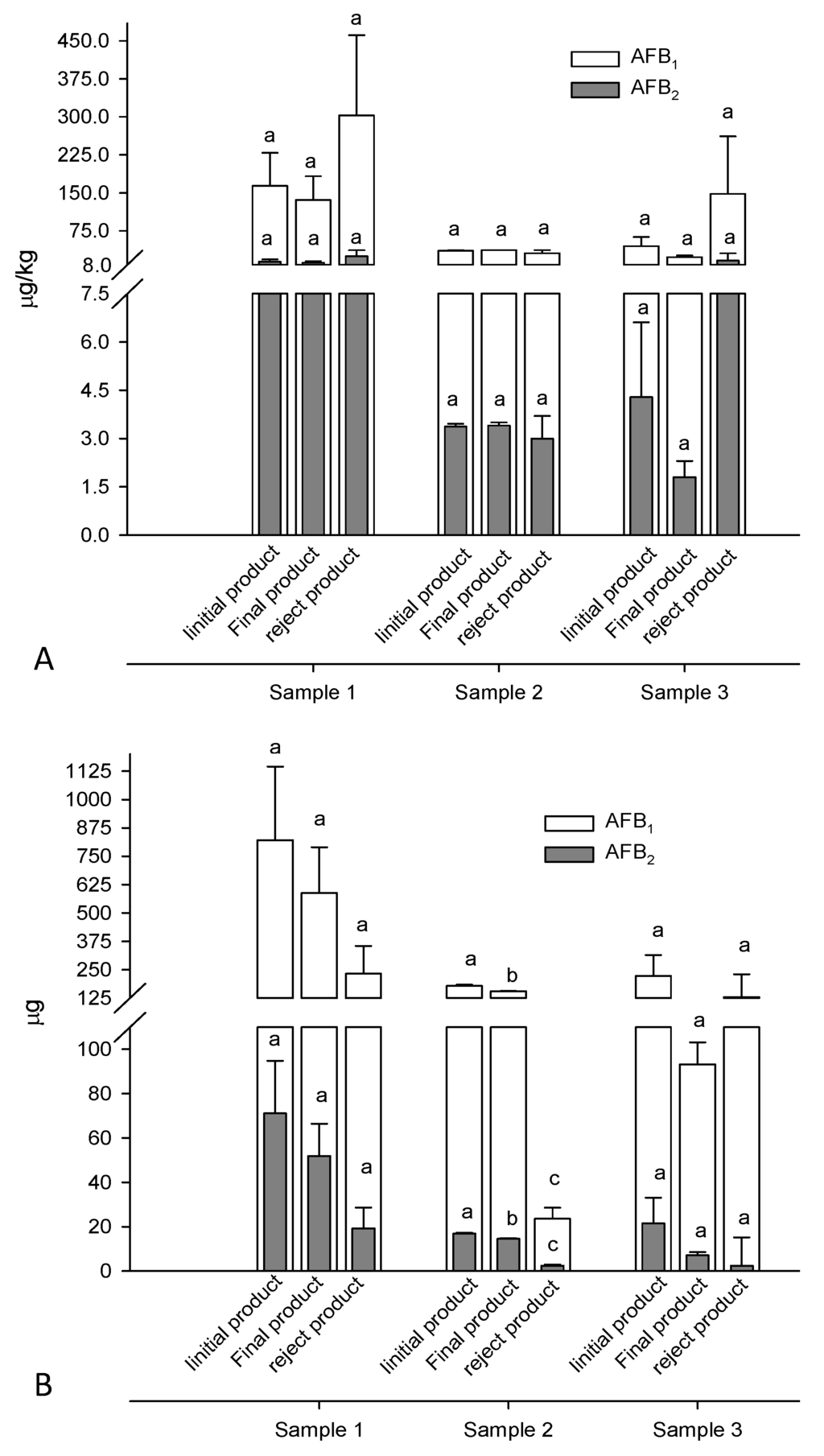 Toxins 08 00026 g003 1024