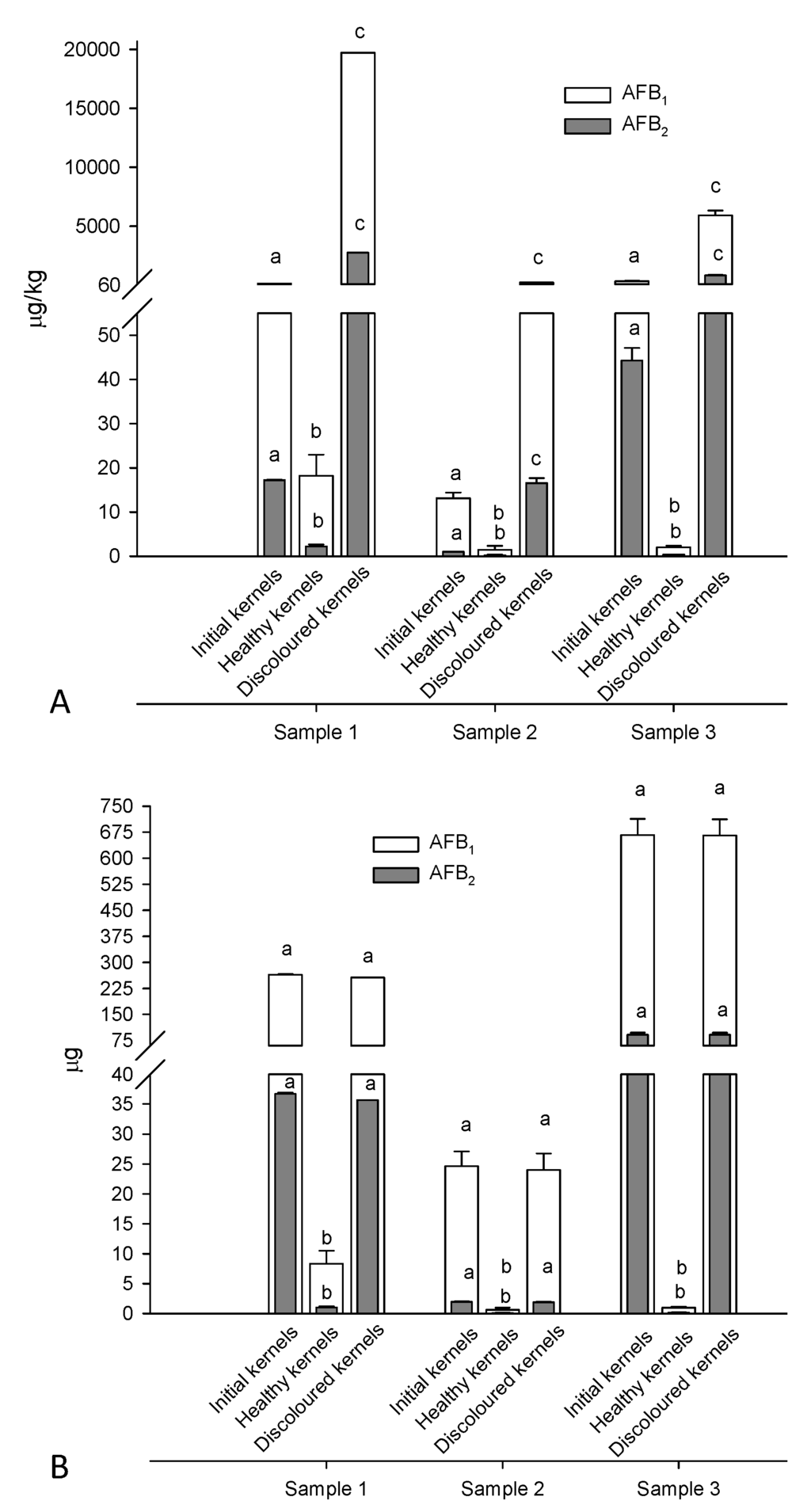 Toxins 08 00026 g004 1024