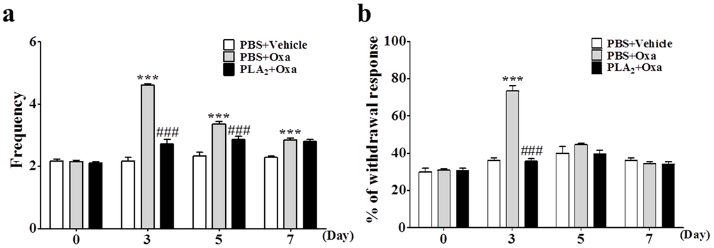 Toxins 08 00027 g001 1024