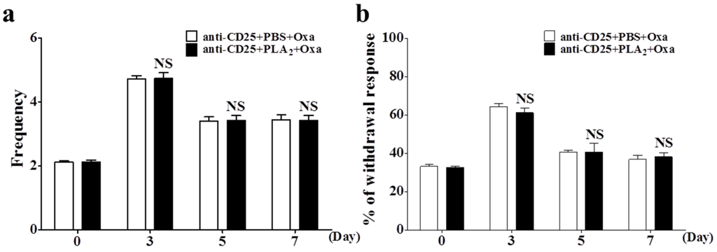 Toxins 08 00027 g004 1024