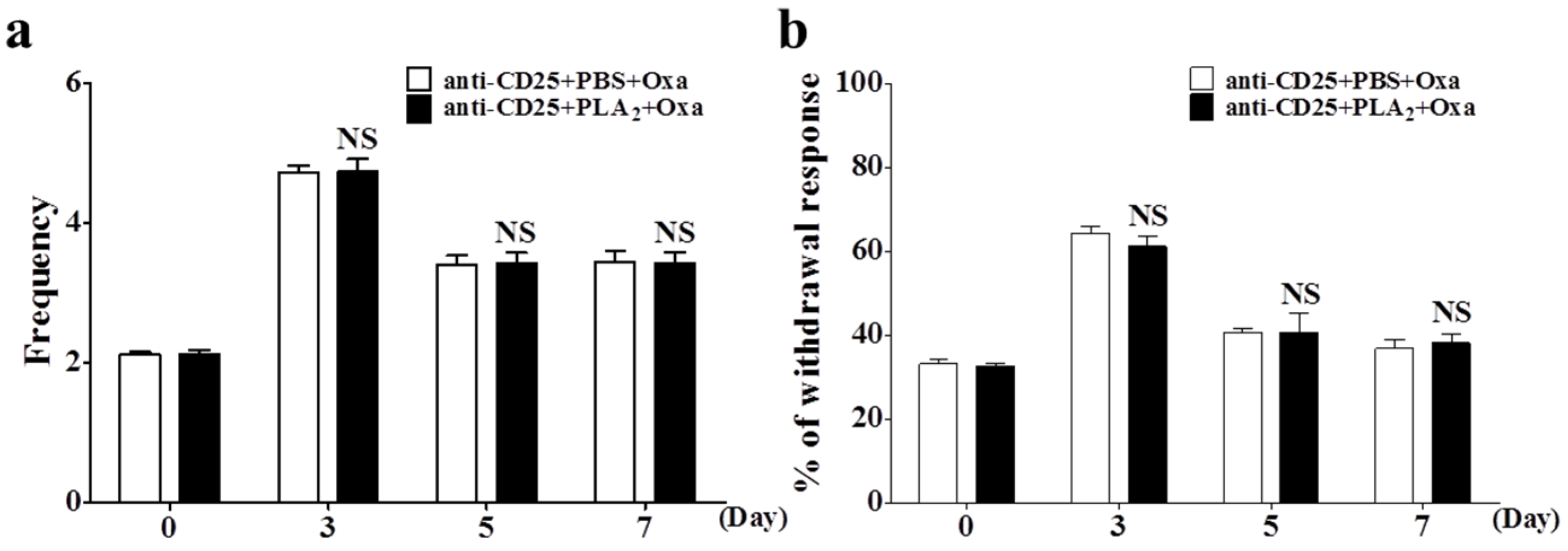 Toxins 08 00027 g004