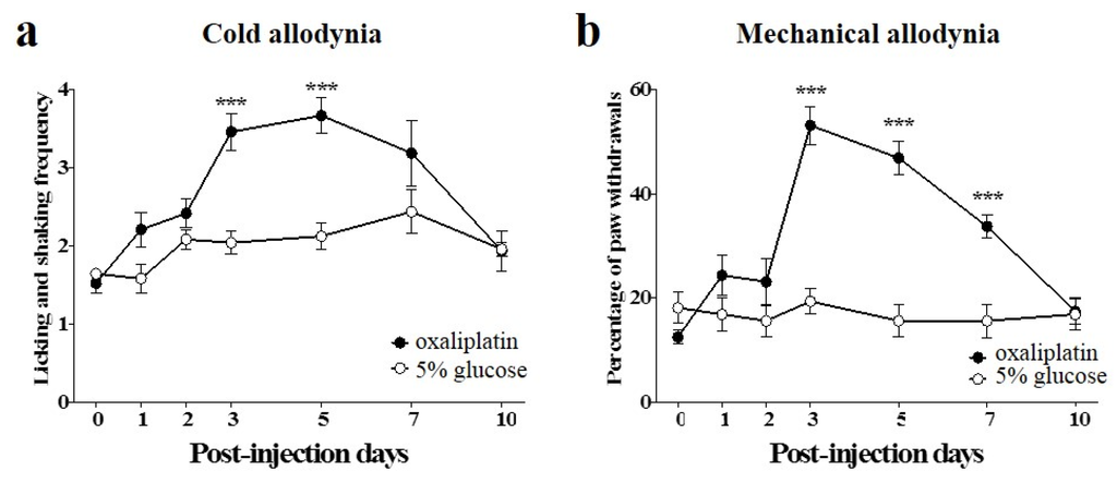 Toxins 08 00033 g001 1024