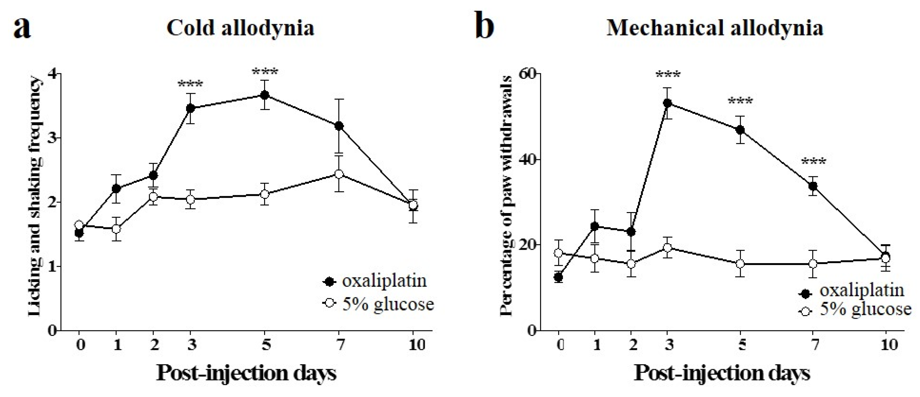 Toxins 08 00033 g001
