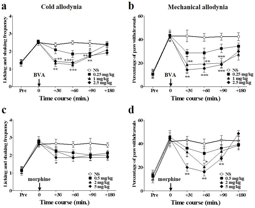 Toxins 08 00033 g002 1024