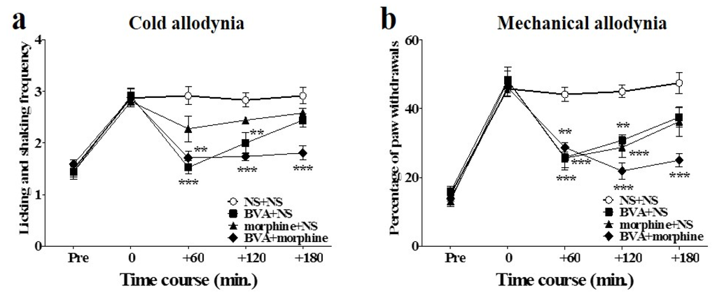 Toxins 08 00033 g003 1024