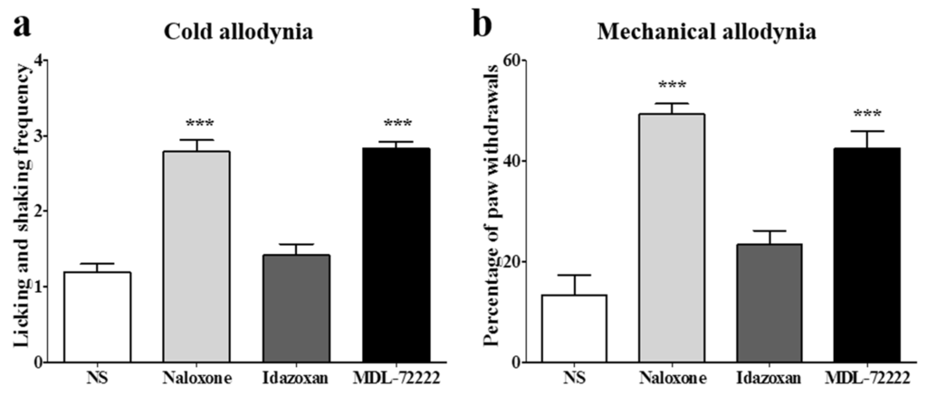 Toxins 08 00033 g004 1024