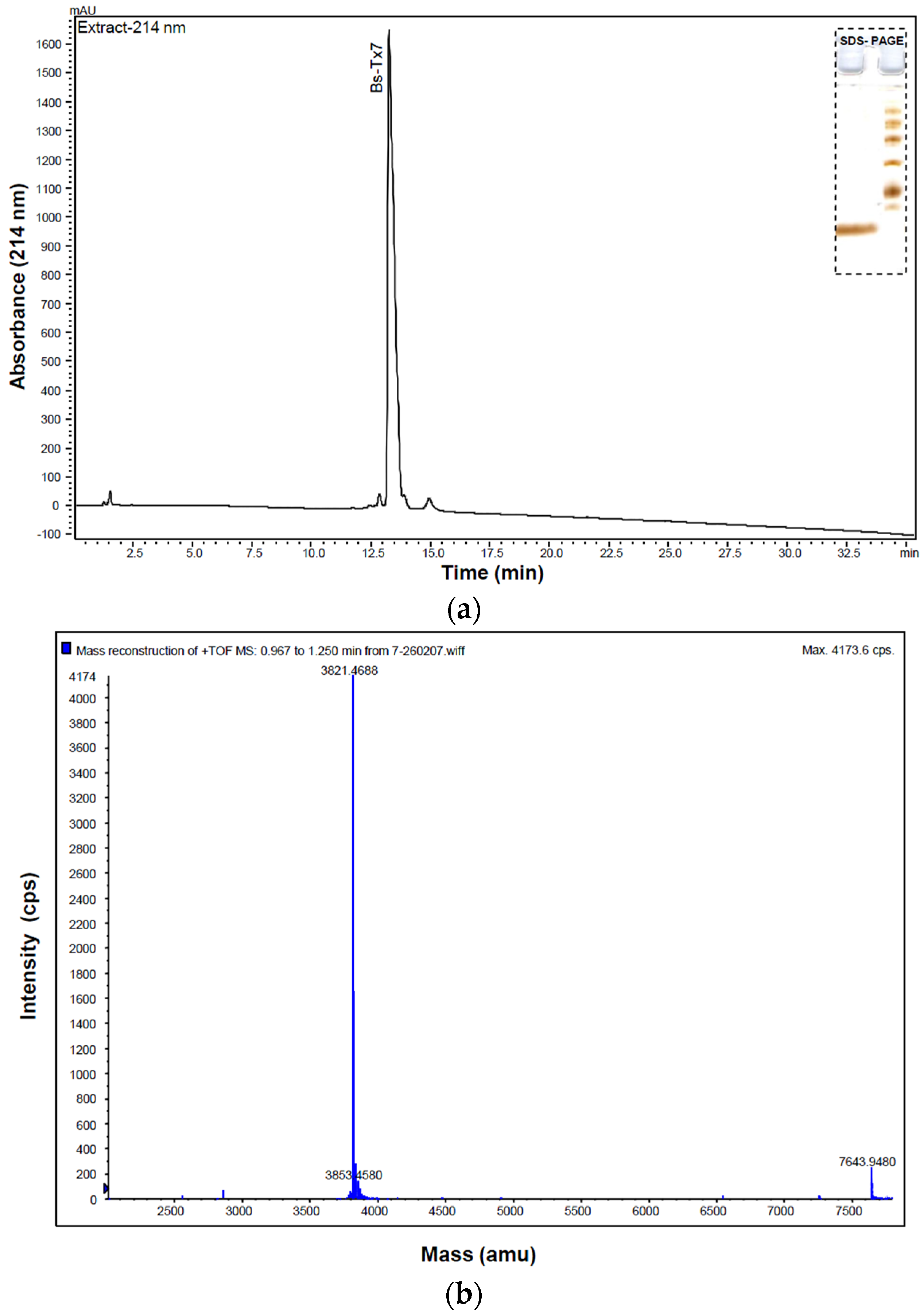 Toxins 08 00036 g001