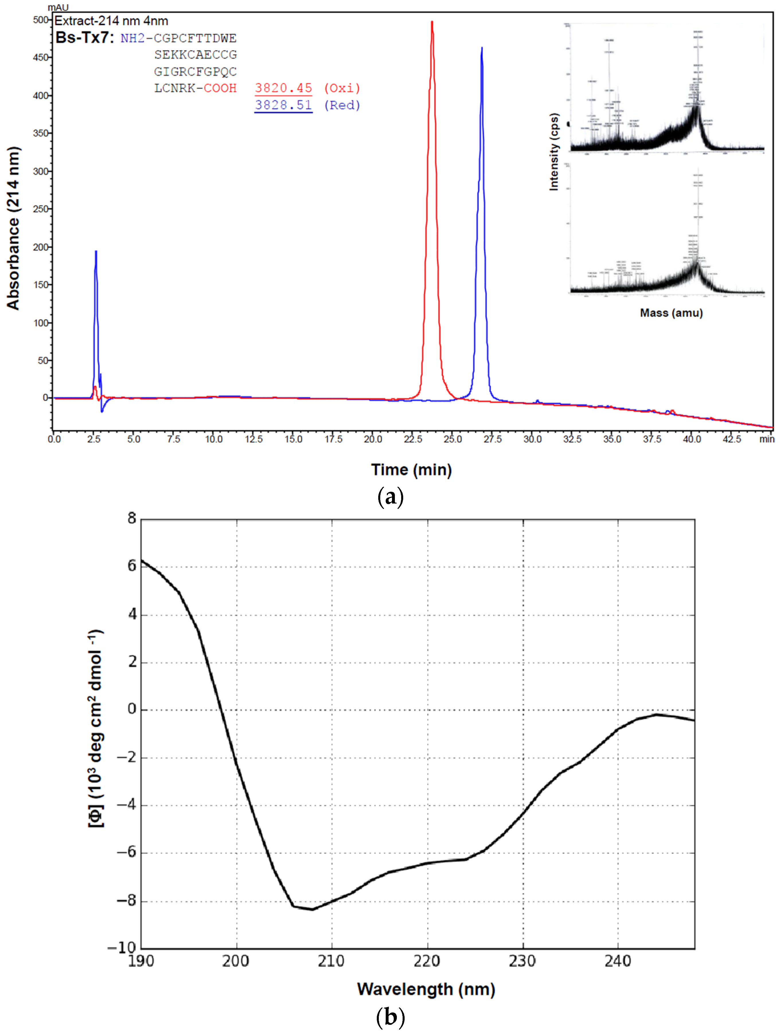 Toxins 08 00036 g003