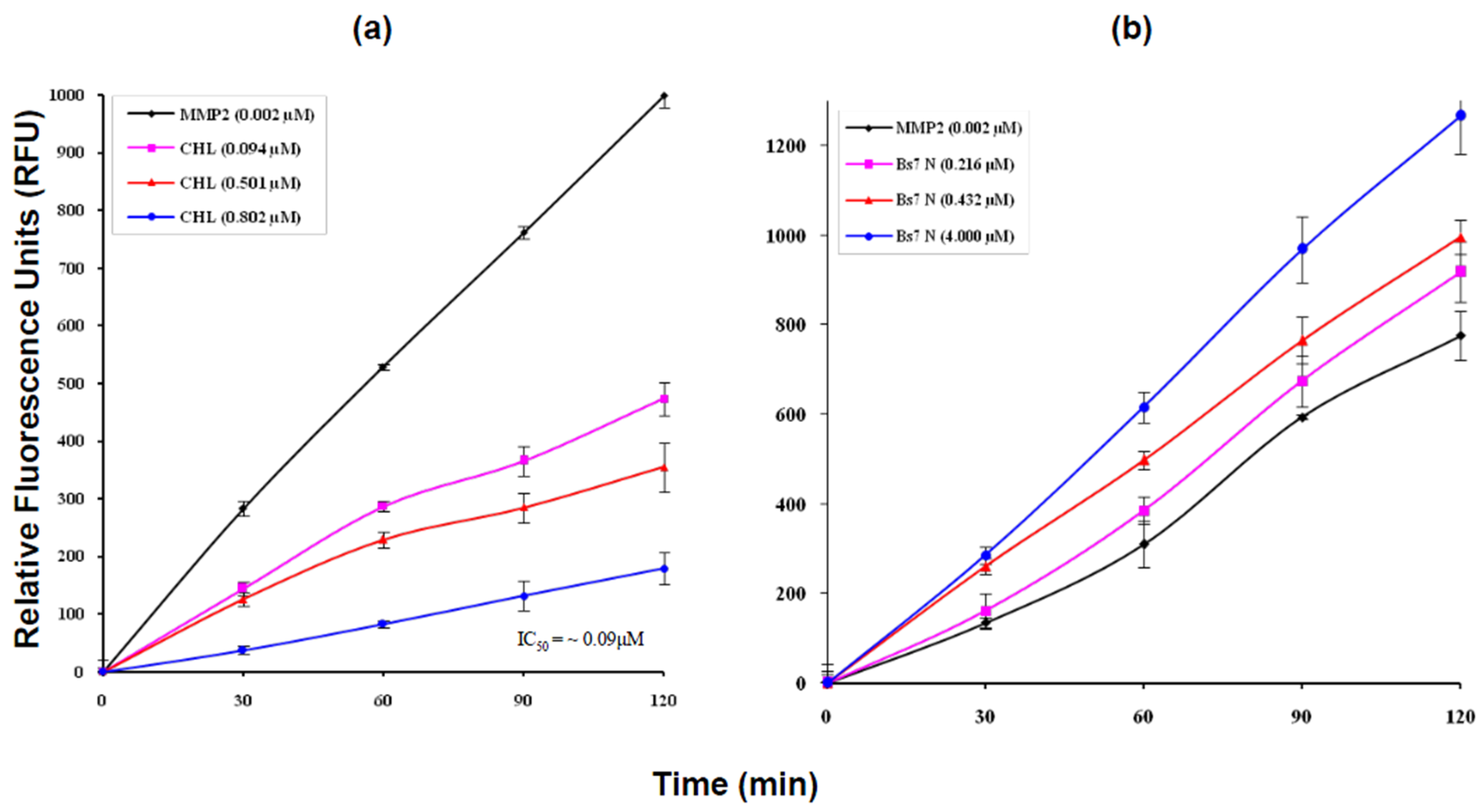 Toxins 08 00036 g006