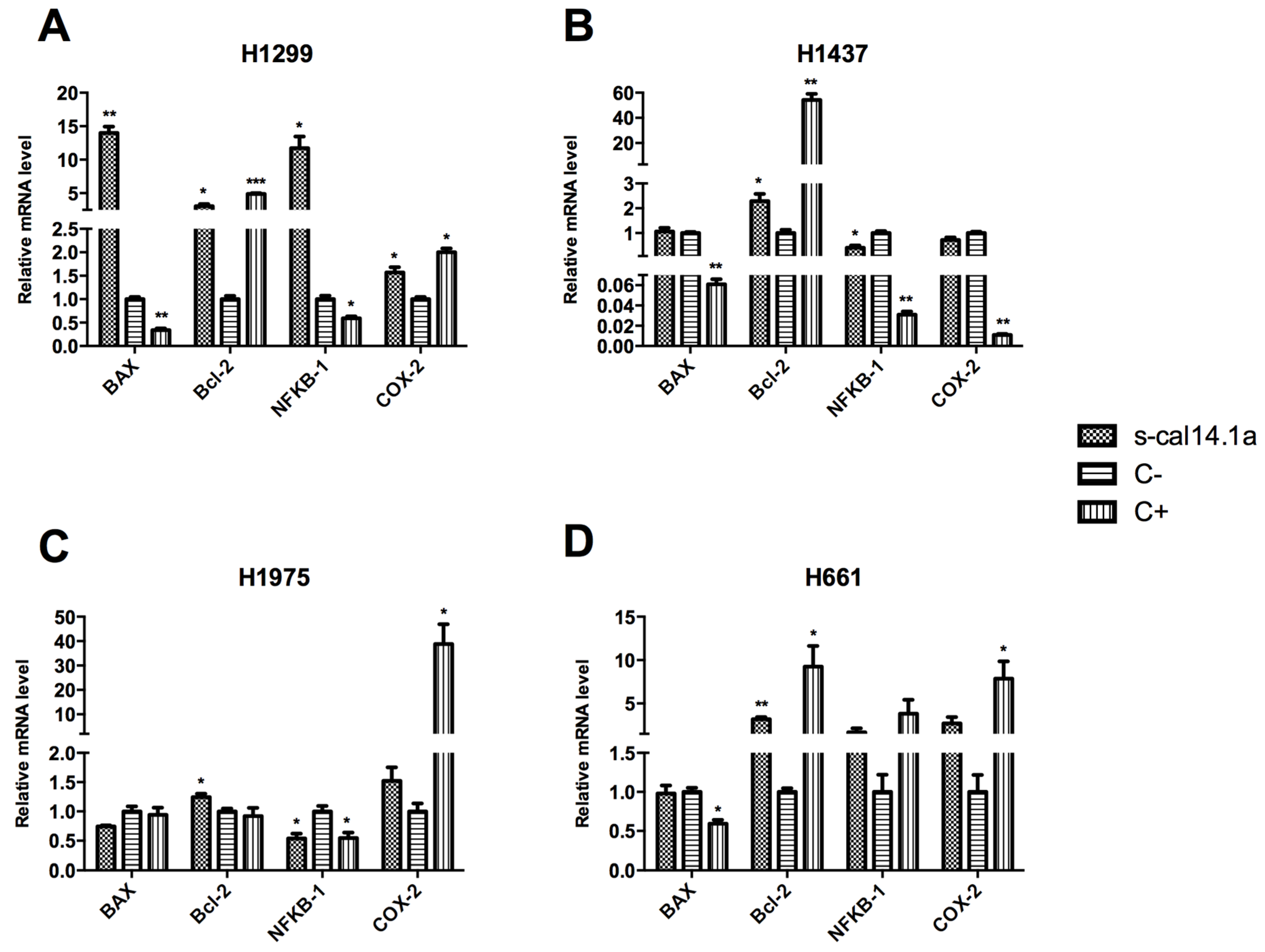Toxins 08 00038 g002