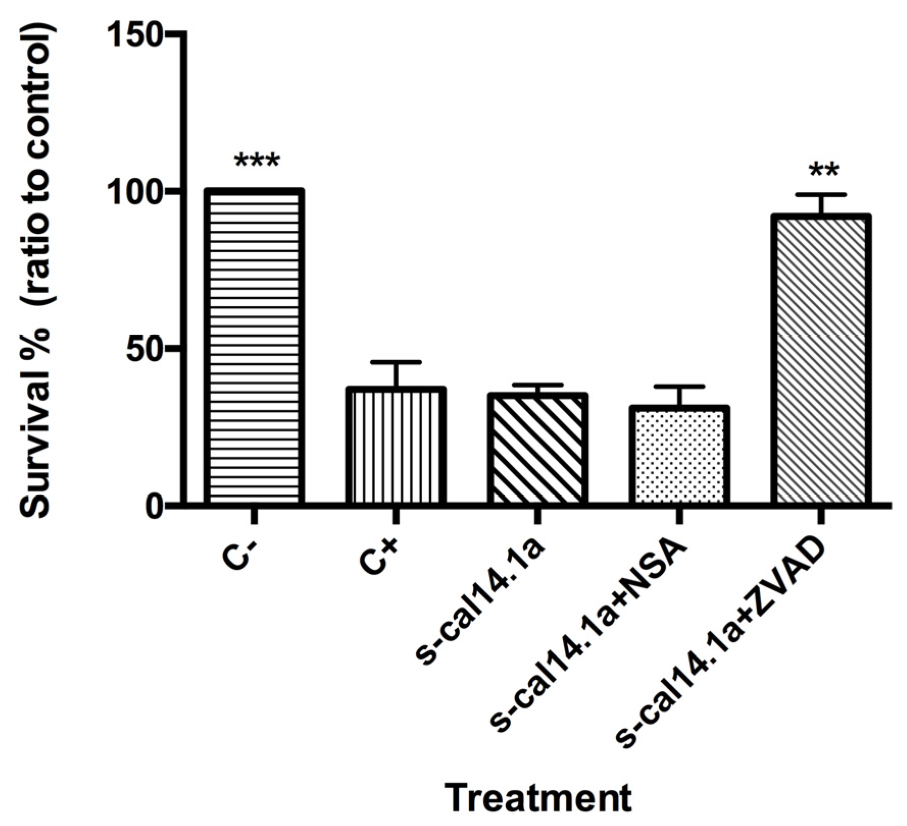 Toxins 08 00038 g007