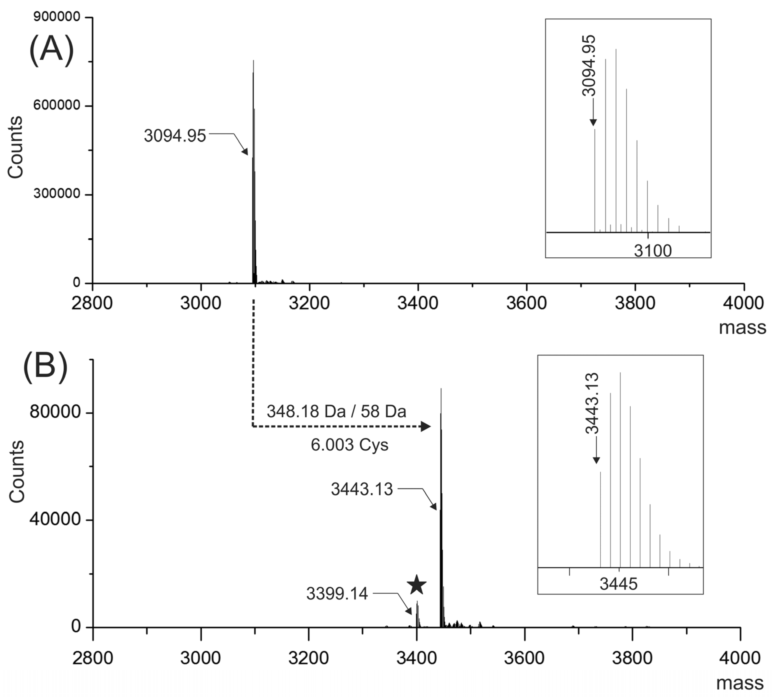 Toxins 08 00039 g002