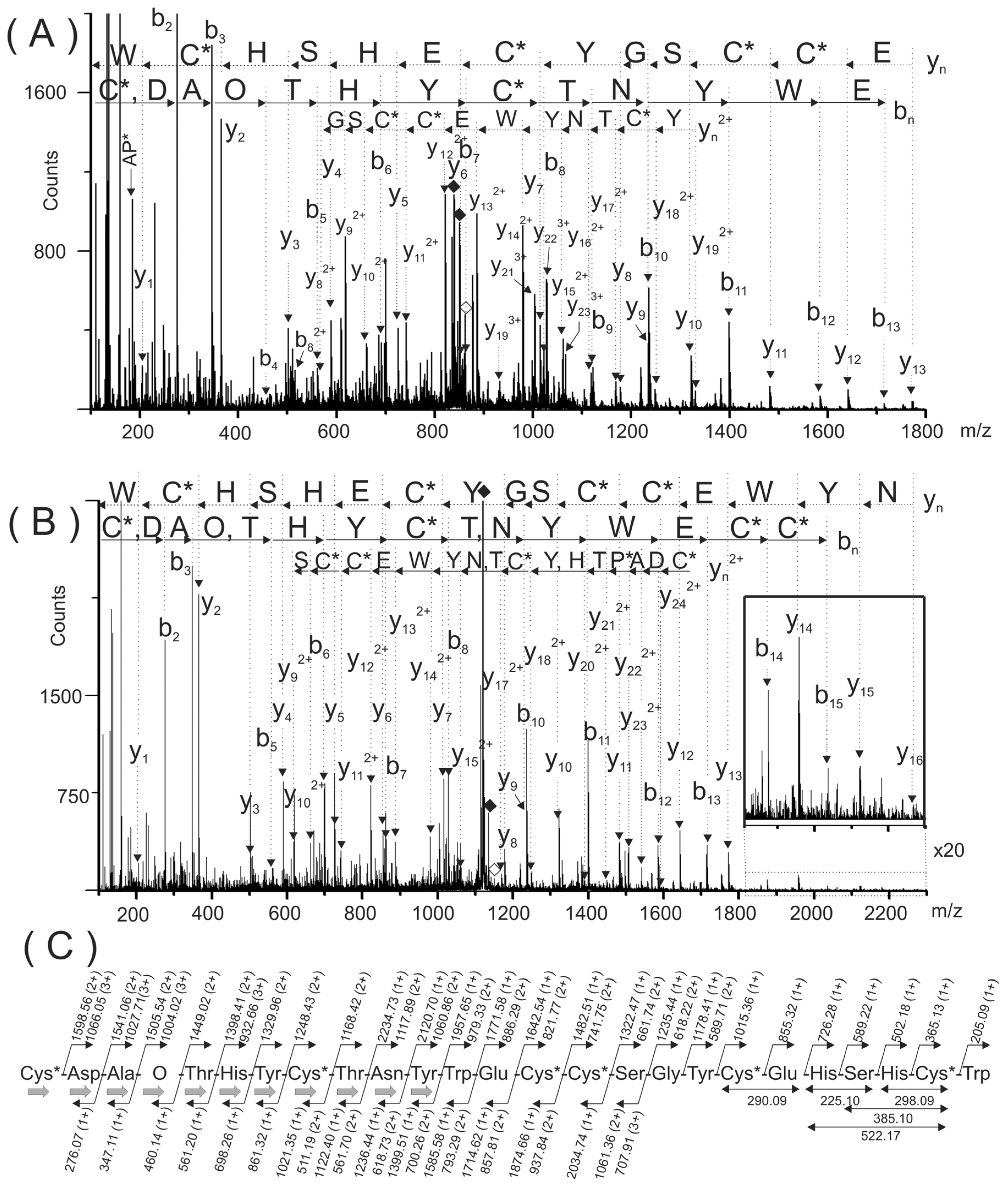 Toxins 08 00039 g003
