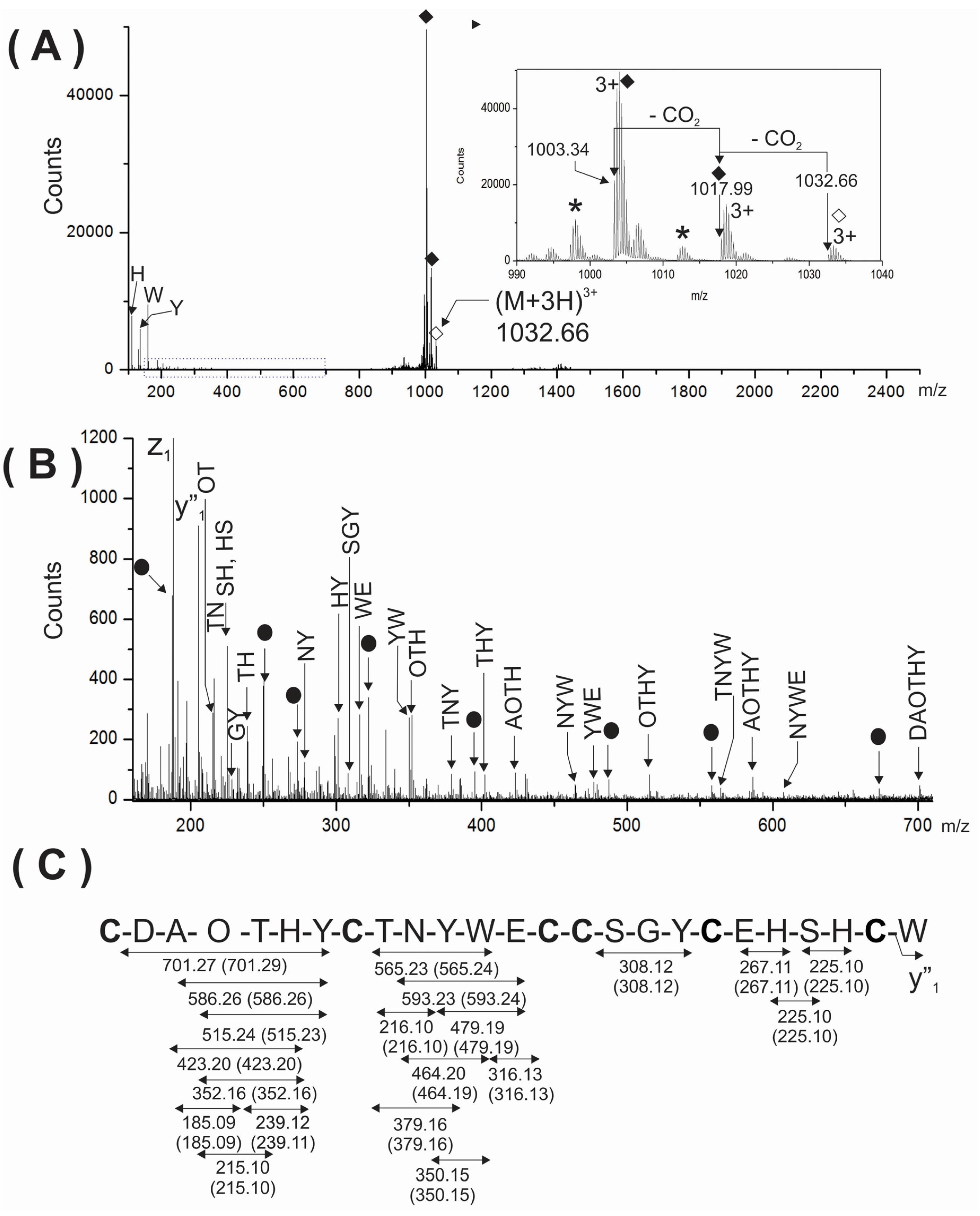 Toxins 08 00039 g004