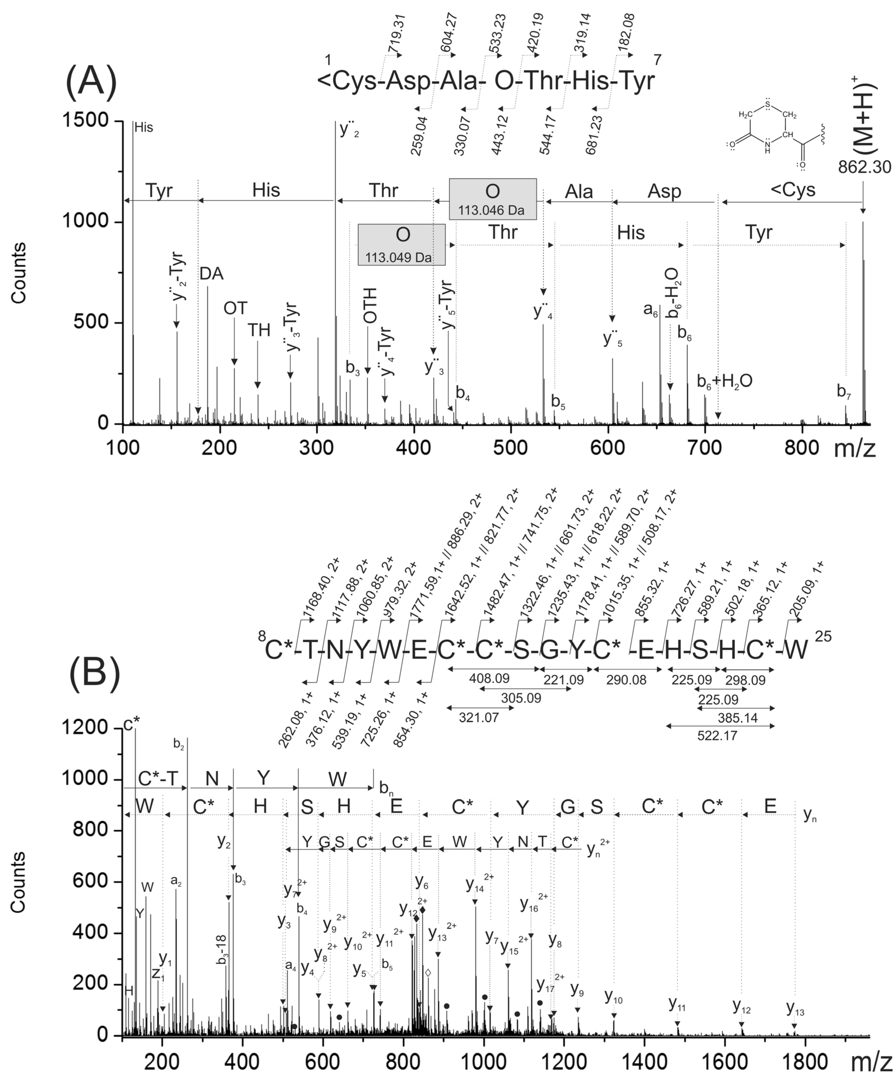Toxins 08 00039 g005