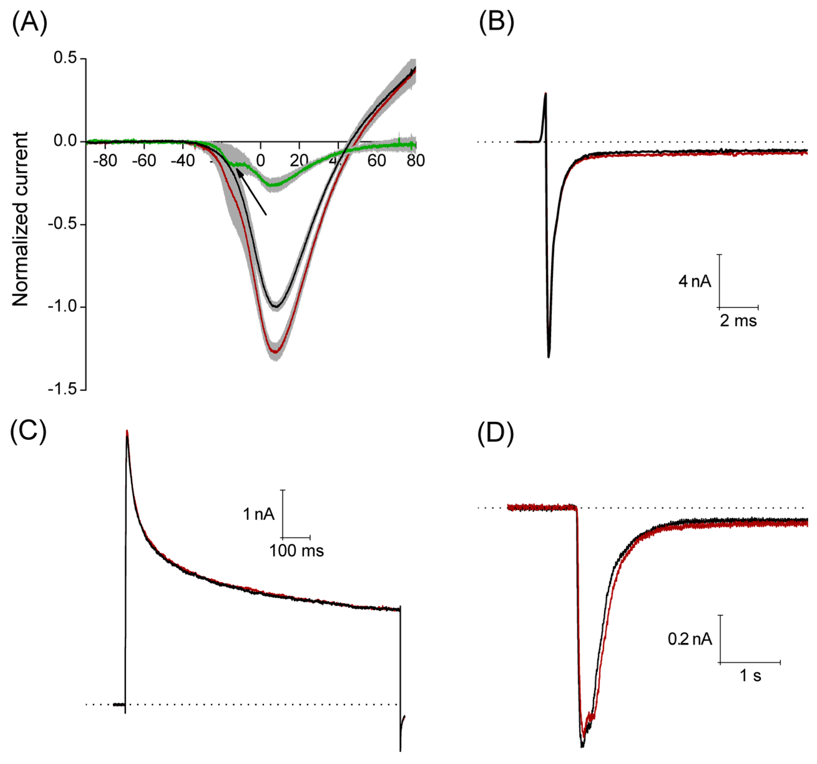 Toxins 08 00039 g006