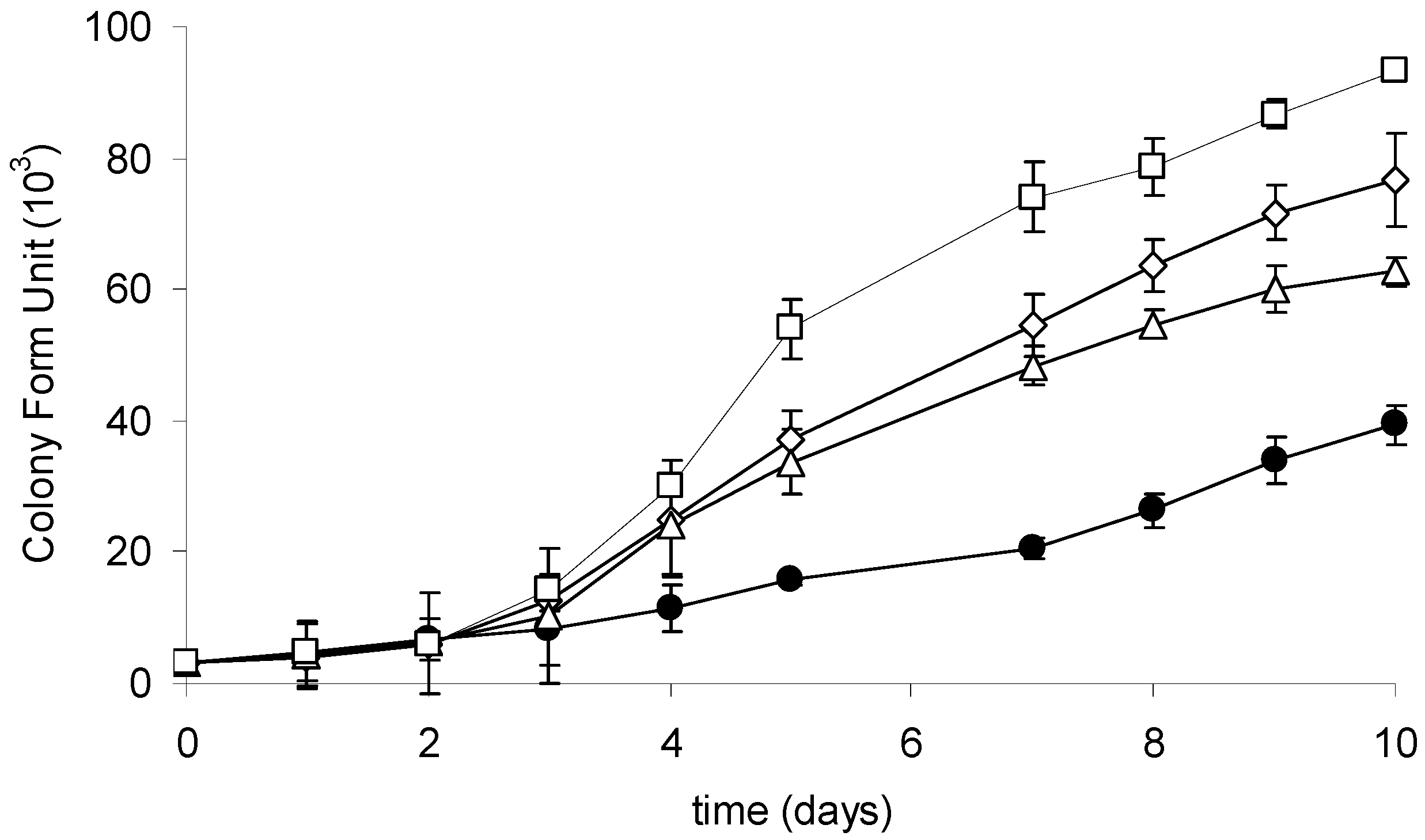 Toxins 08 00055 g004