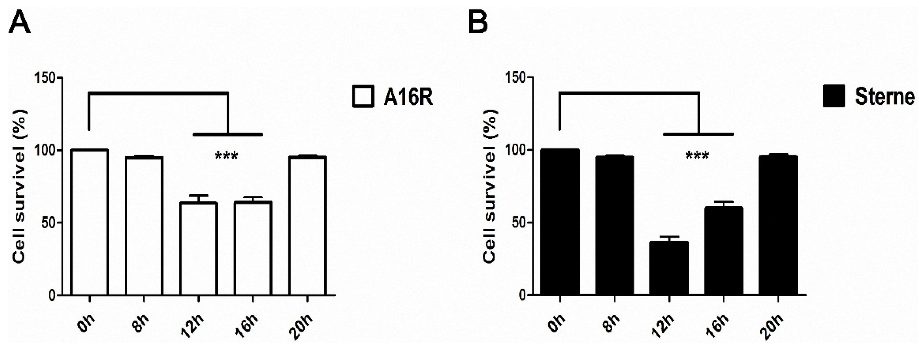 Toxins 08 00056 g008