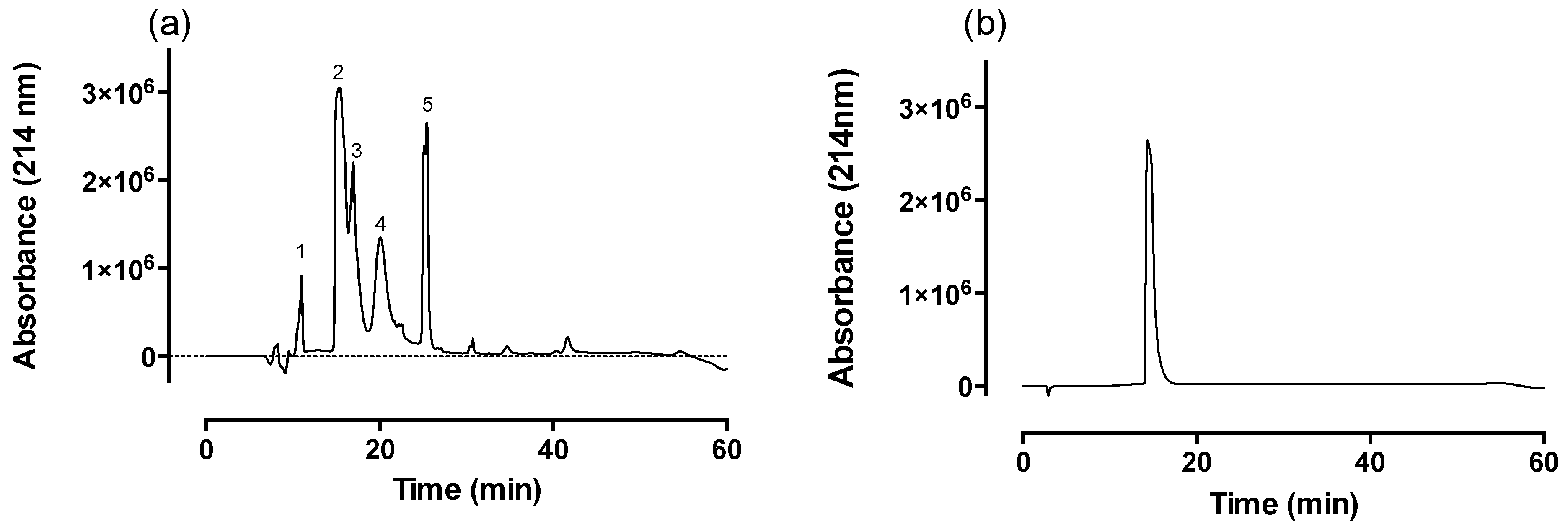 Toxins 08 00058 g001