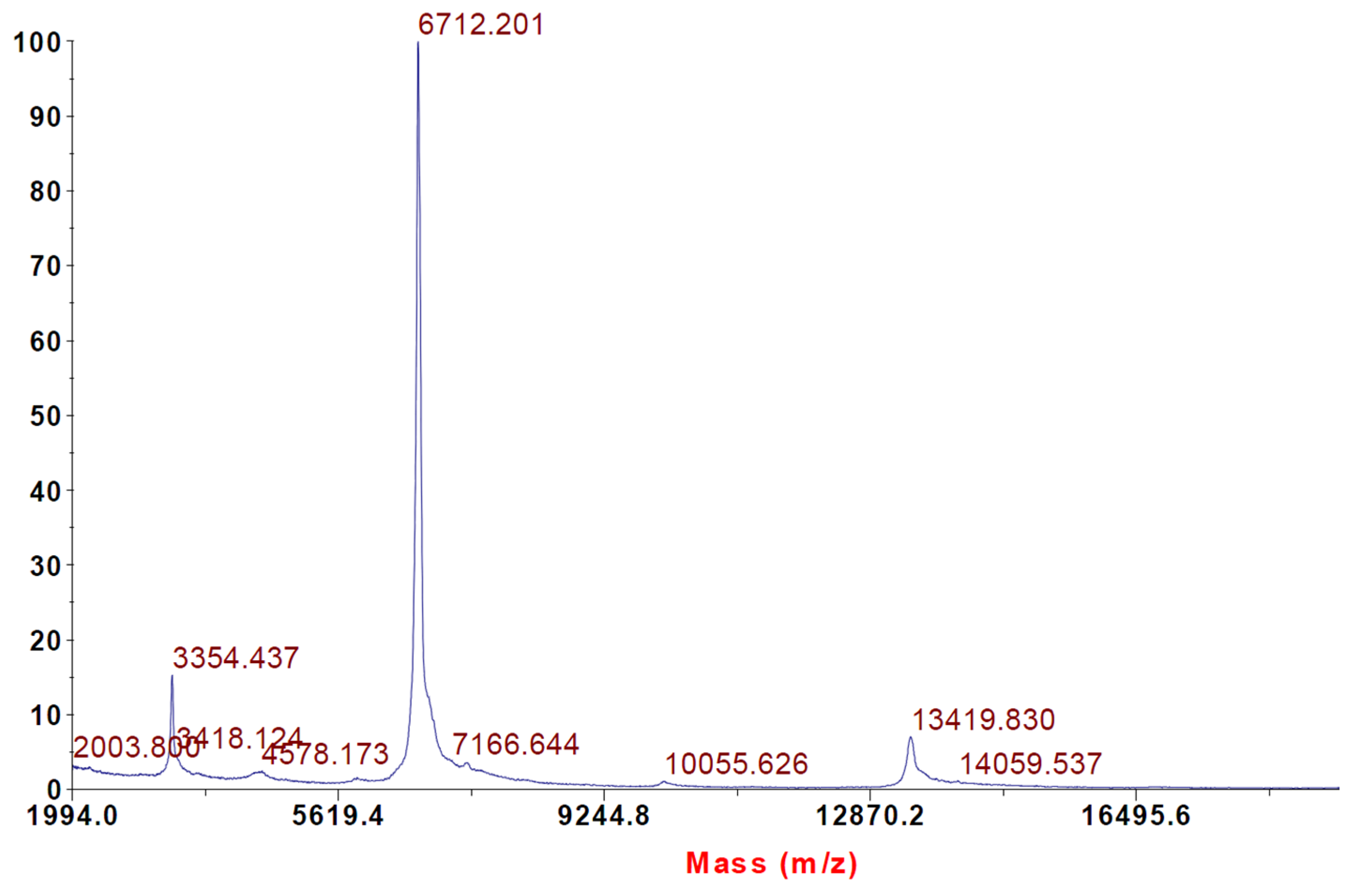 Toxins 08 00058 g002