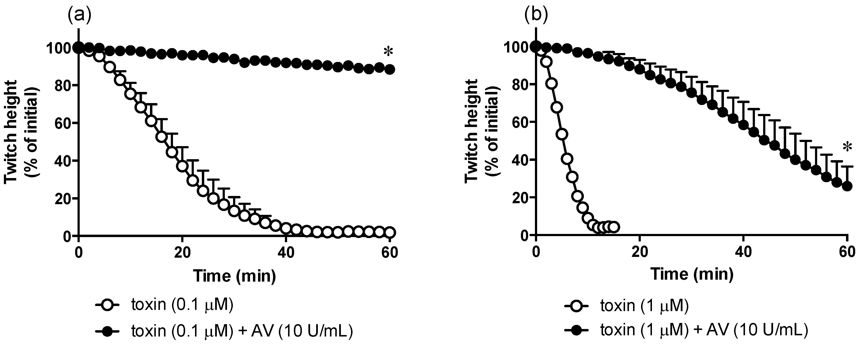Toxins 08 00058 g004