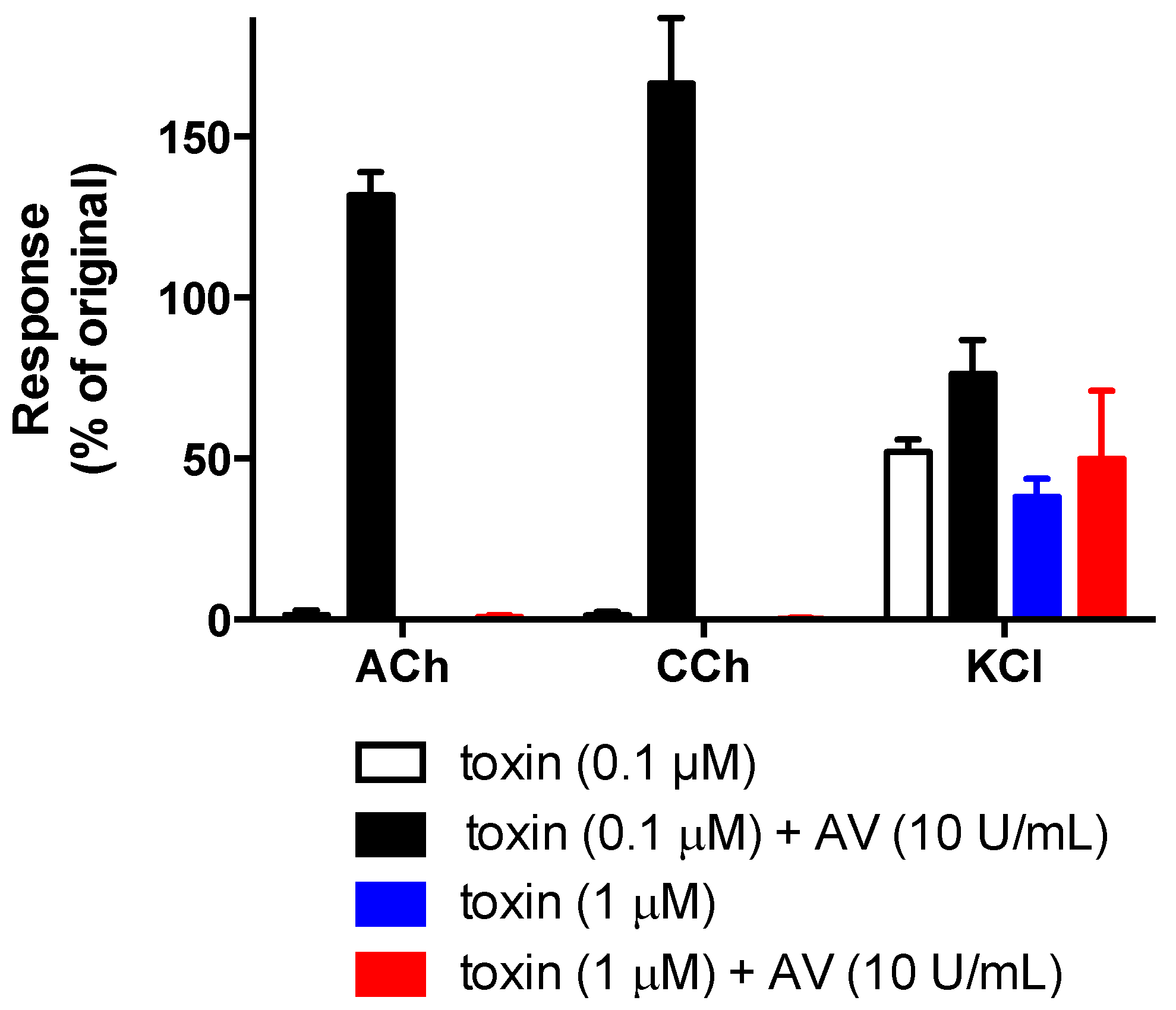 Toxins 08 00058 g005