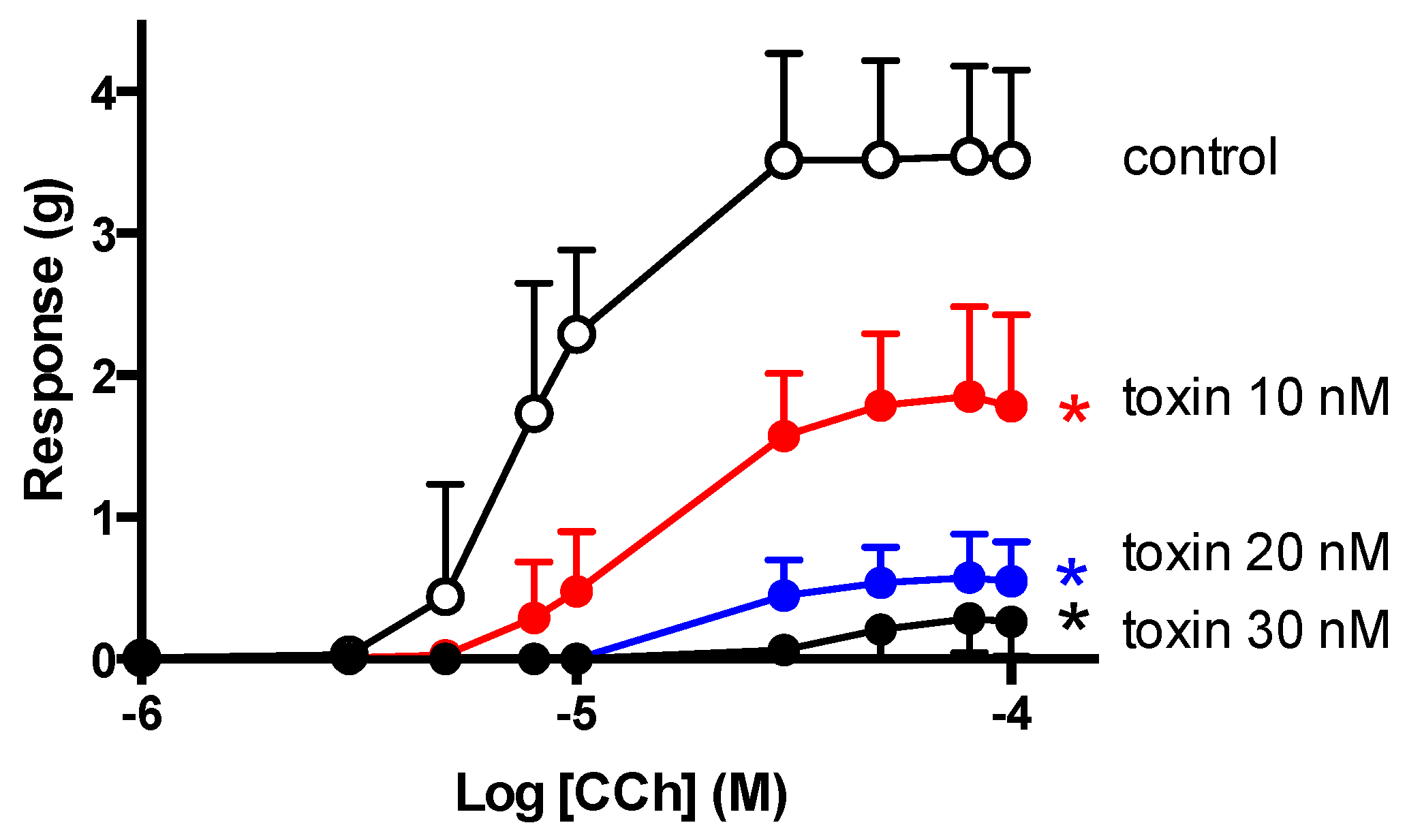 Toxins 08 00058 g006