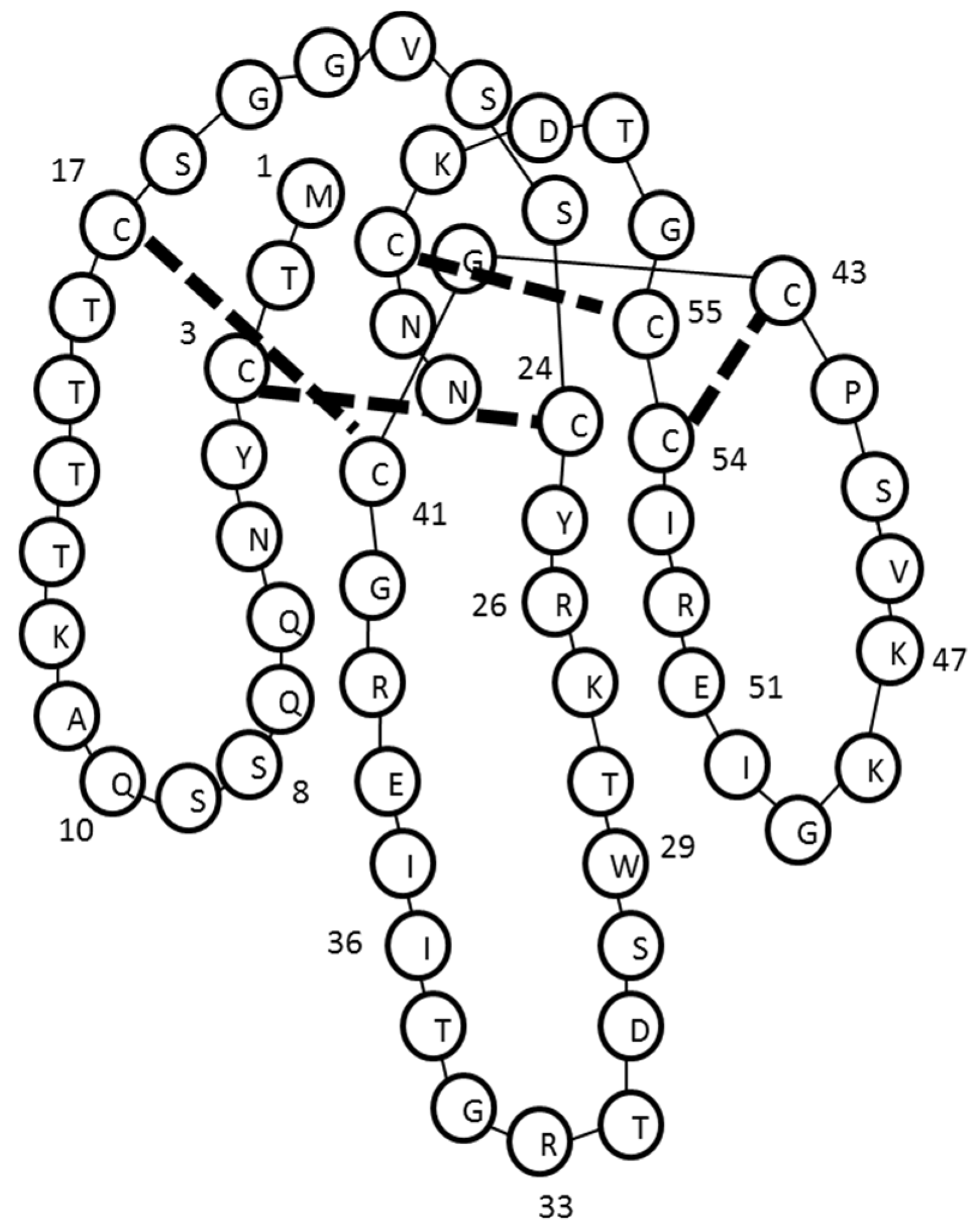 Toxins 08 00058 g007