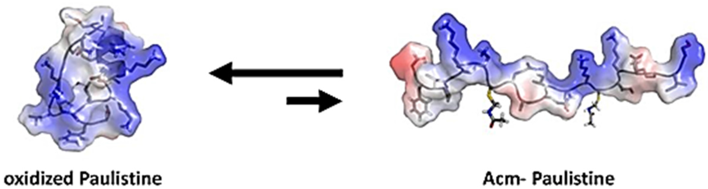 Toxins 08 00061 g001