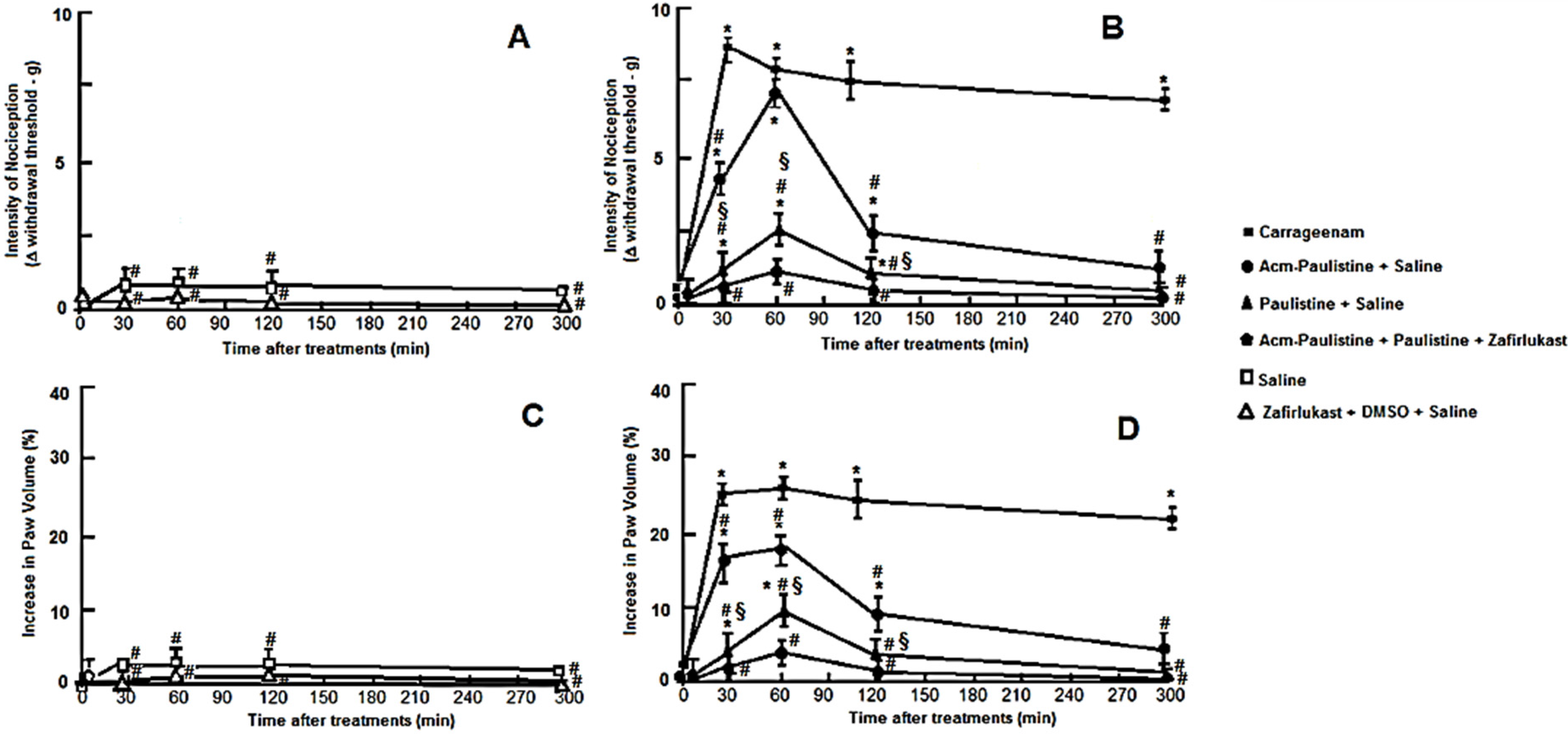 Toxins 08 00061 g008