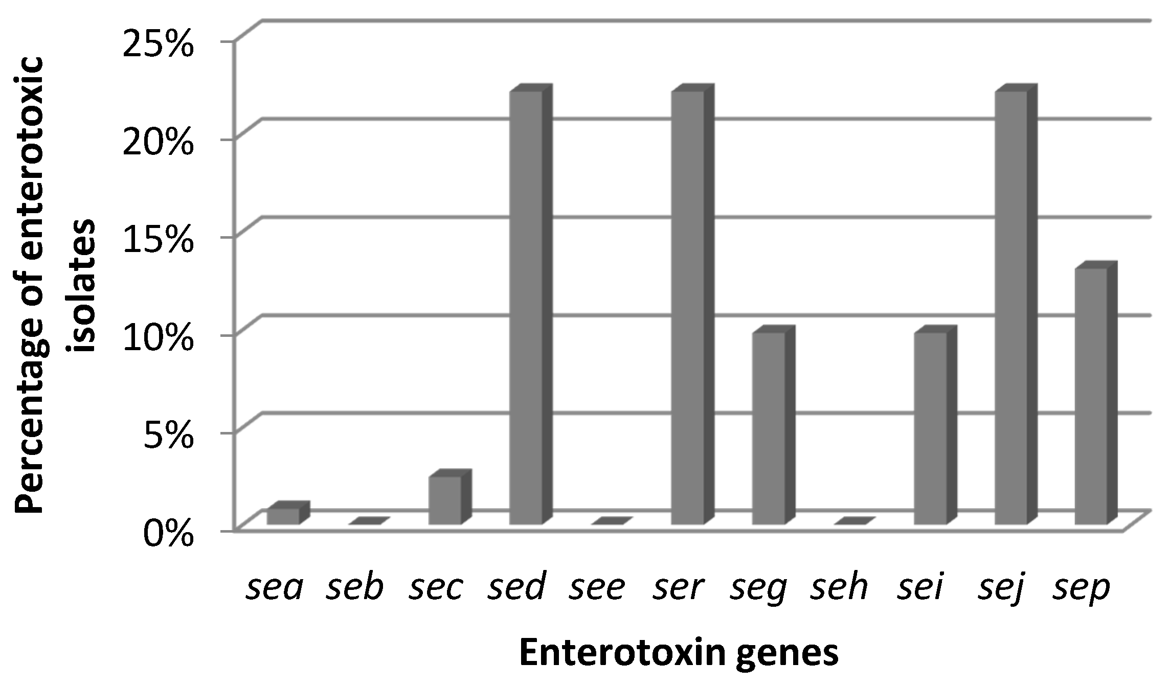 Toxins 08 00062 g001
