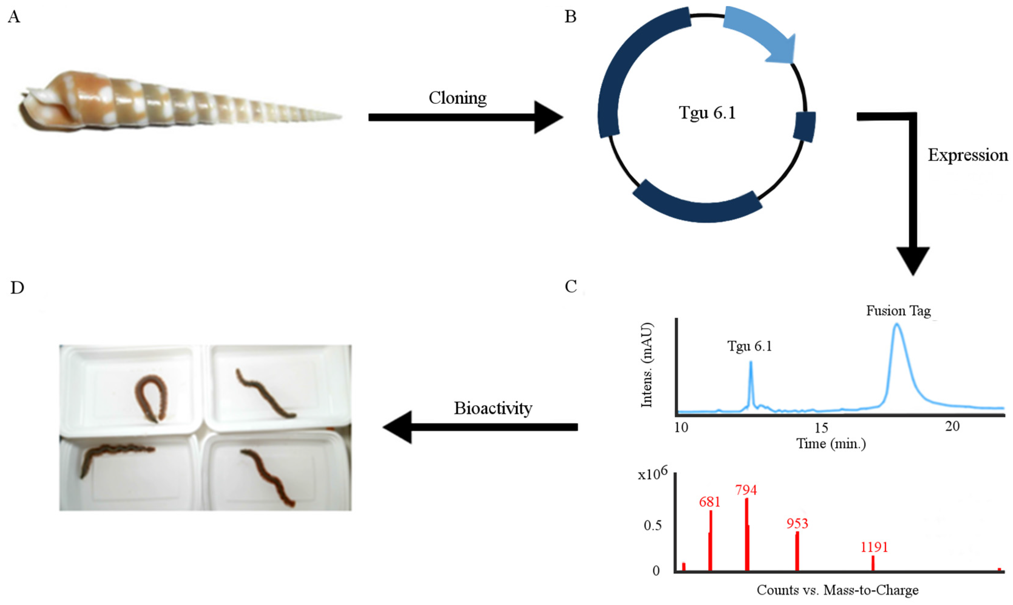 Toxins 08 00063 g001