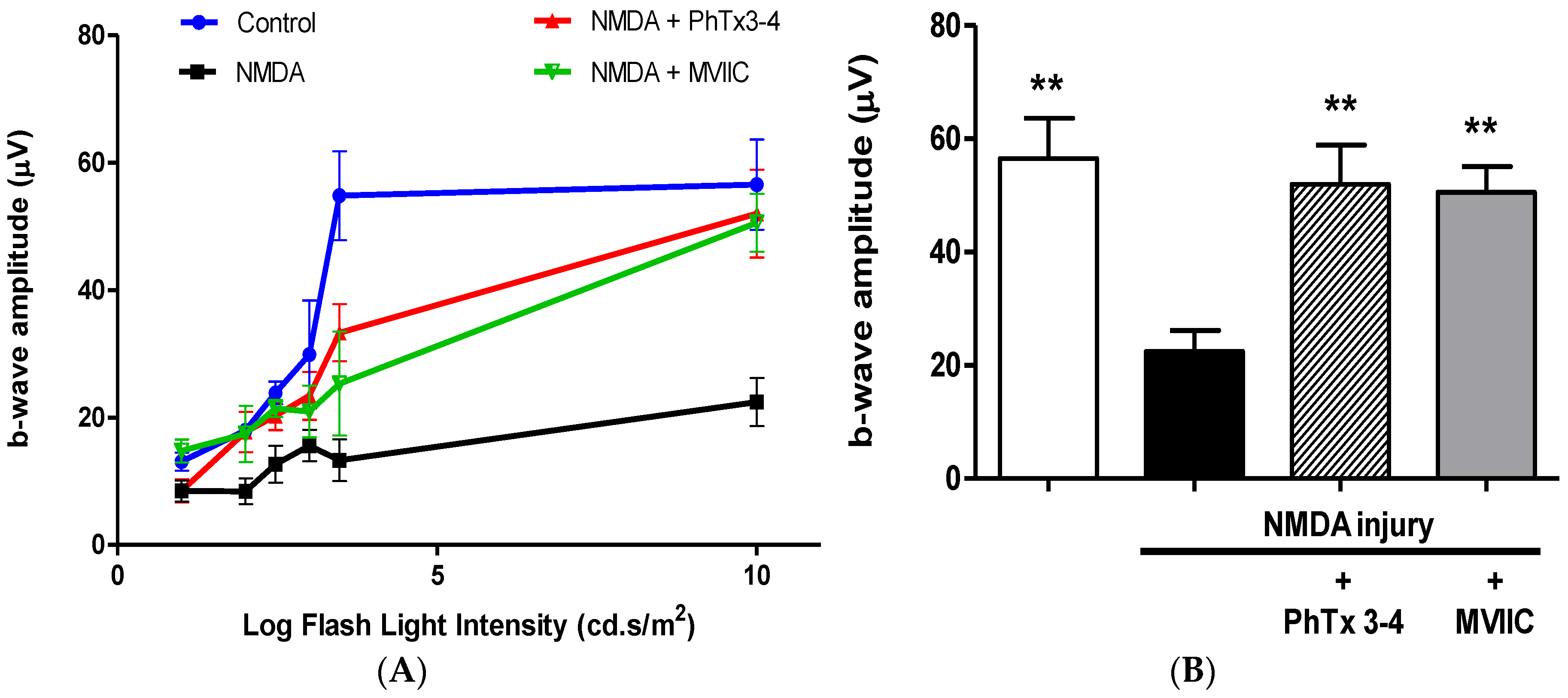 Toxins 08 00070 g001