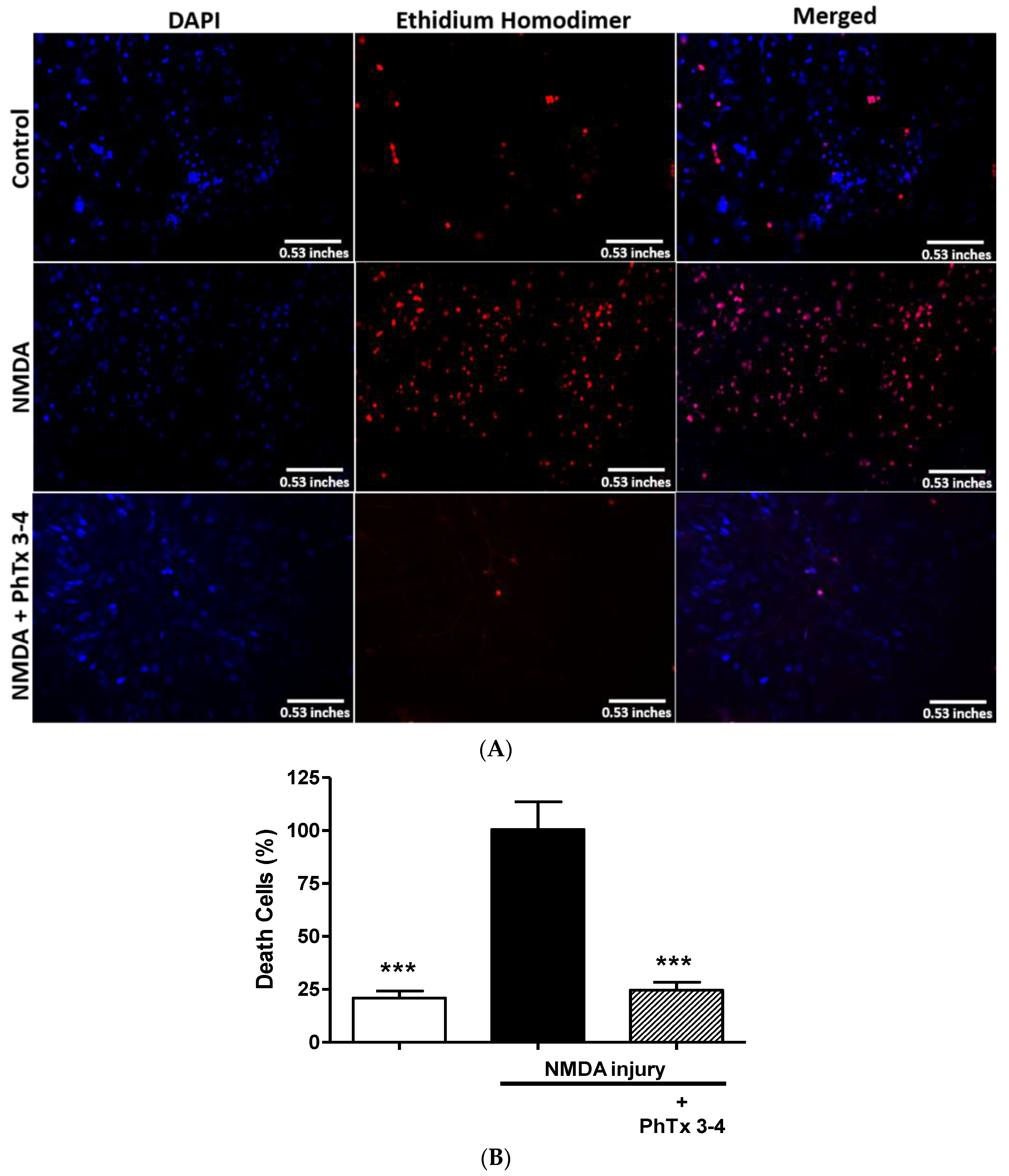 Toxins 08 00070 g002