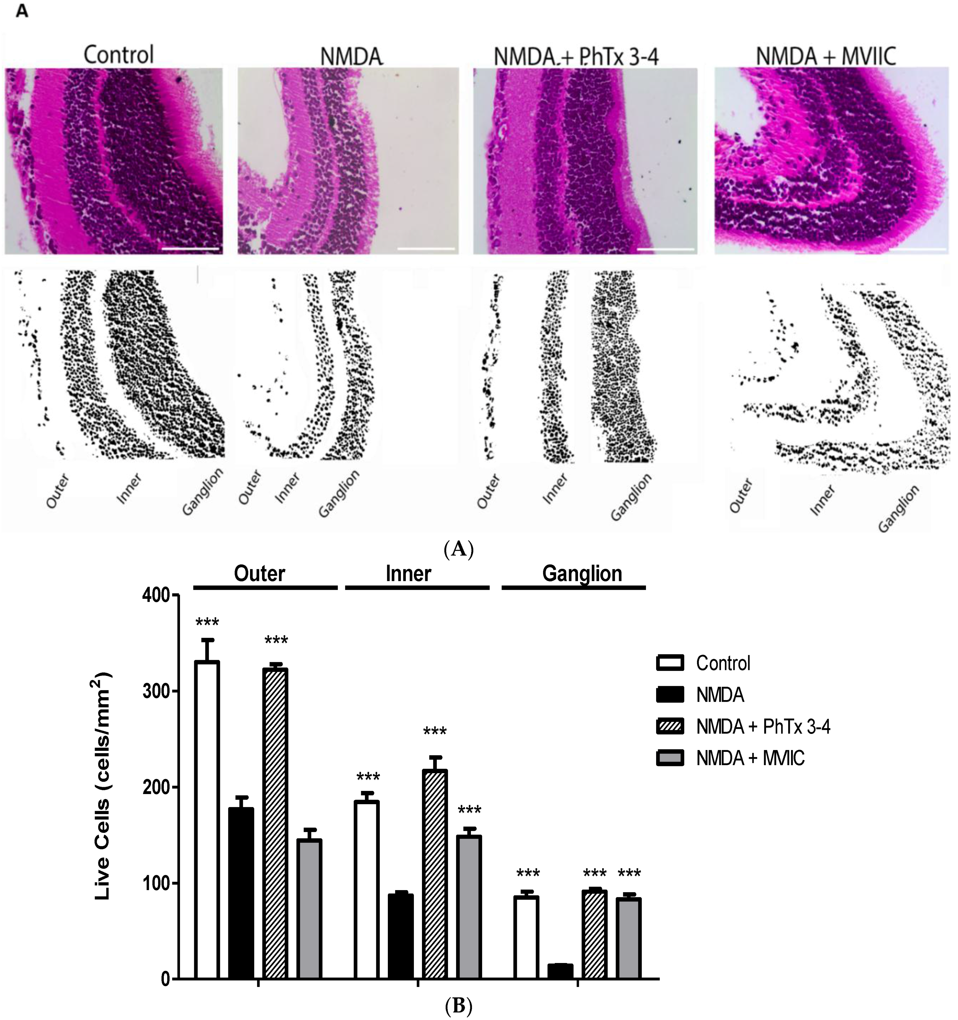 Toxins 08 00070 g003