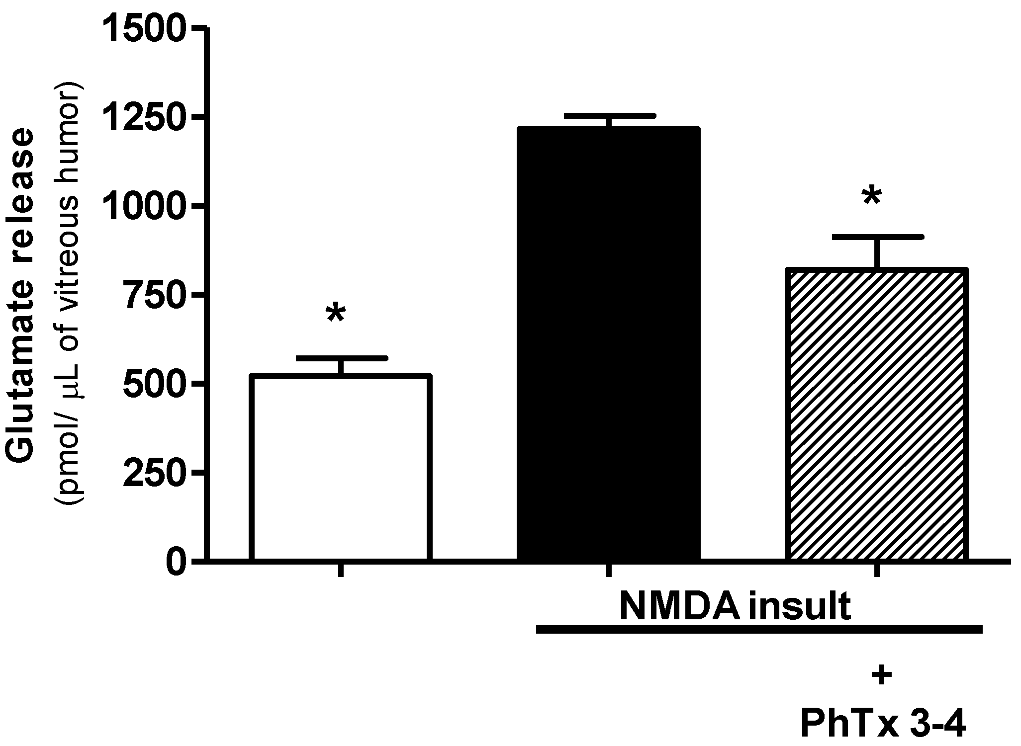Toxins 08 00070 g004