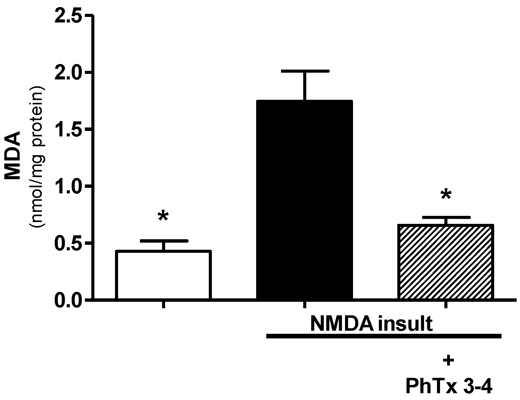 Toxins 08 00070 g006